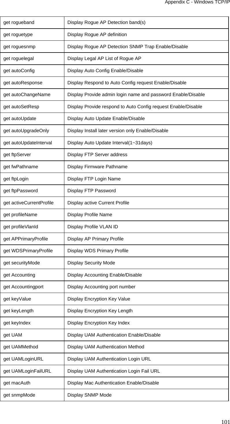 Appendix C - Windows TCP/IP get rogueband  Display Rogue AP Detection band(s) get roguetype  Display Rogue AP definition get roguesnmp  Display Rogue AP Detection SNMP Trap Enable/Disable get roguelegal   Display Legal AP List of Rogue AP get autoConfig   Display Auto Config Enable/Disable get autoResponse    Display Respond to Auto Config request Enable/Disable get autoChangeName  Display Provide admin login name and password Enable/Disable get autoSetResp  Display Provide respond to Auto Config request Enable/Disable get autoUpdate   Display Auto Update Enable/Disable get autoUpgradeOnly   Display Install later version only Enable/Disable get autoUpdateInterval    Display Auto Update Interval(1~31days) get ftpServer  Display FTP Server address get fwPathname   Display Firmware Pathname get ftpLogin  Display FTP Login Name get ftpPassword  Display FTP Password get activeCurrentProfile  Display active Current Profile get profileName  Display Profile Name get profileVlanId   Display Profile VLAN ID get APPrimaryProfile  Display AP Primary Profile get WDSPrimaryProfile  Display WDS Primary Profile get securityMode    Display Security Mode get Accounting   Display Accounting Enable/Disable get Accountingport  Display Accounting port number get keyValue  Display Encryption Key Value get keyLength  Display Encryption Key Length get keyIndex  Display Encryption Key Index get UAM       Display UAM Authentication Enable/Disable get UAMMethod  Display UAM Authentication Method get UAMLoginURL  Display UAM Authentication Login URL get UAMLoginFailURL   Display UAM Authentication Login Fail URL get macAuth   Display Mac Authentication Enable/Disable get snmpMode  Display SNMP Mode 101 