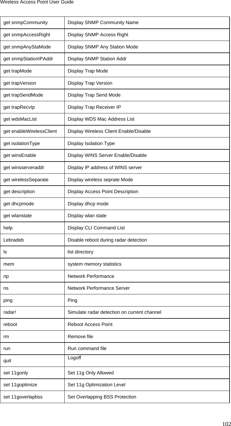 Wireless Access Point User Guide get snmpCommunity   Display SNMP Community Name get snmpAccessRight   Display SNMP Access Right get snmpAnyStaMode  Display SNMP Any Station Mode get snmpStationIPAddr  Display SNMP Station Addr get trapMode  Display Trap Mode get trapVersion  Display Trap Version get trapSendMode    Display Trap Send Mode get trapRecvIp   Display Trap Receiver IP get wdsMacList   Display WDS Mac Address List get enableWirelessClient  Display Wireless Client Enable/Disable get isolationType   Display Isolation Type get winsEnable   Display WINS Server Enable/Disable get winsserveraddr  Display IP address of WINS server get wirelessSeparate  Display wireless seprate Mode get description  Display Access Point Description get dhcpmode  Display dhcp mode get wlanstate  Display wlan state help          Display CLI Command List Lebradeb      Disable reboot during radar detection ls            list directory mem           system memory statistics np            Network Performance ns            Network Performance Server ping          Ping radar!        Simulate radar detection on current channel reboot        Reboot Access Point rm            Remove file run           Run command file quit          Logoff set 11gonly   Set 11g Only Allowed set 11goptimize  Set 11g Optimization Level set 11goverlapbss   Set Overlapping BSS Protection 102 