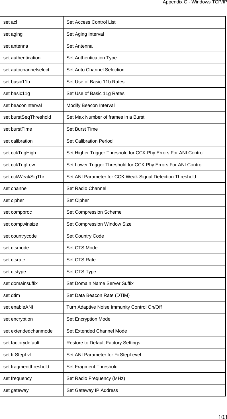 Appendix C - Windows TCP/IP set acl       Set Access Control List set aging     Set Aging Interval set antenna   Set Antenna set authentication  Set Authentication Type set autochannelselect     Set Auto Channel Selection set basic11b  Set Use of Basic 11b Rates set basic11g  Set Use of Basic 11g Rates set beaconinterval  Modify Beacon Interval set burstSeqThreshold     Set Max Number of frames in a Burst set burstTime  Set Burst Time set calibration  Set Calibration Period set cckTrigHigh  Set Higher Trigger Threshold for CCK Phy Errors For ANI Control set cckTrigLow   Set Lower Trigger Threshold for CCK Phy Errors For ANI Control set cckWeakSigThr   Set ANI Parameter for CCK Weak Signal Detection Threshold set channel   Set Radio Channel set cipher    Set Cipher set compproc  Set Compression Scheme set compwinsize  Set Compression Window Size set countrycode  Set Country Code set ctsmode   Set CTS Mode set ctsrate   Set CTS Rate set ctstype   Set CTS Type set domainsuffix    Set Domain Name Server Suffix set dtim      Set Data Beacon Rate (DTIM) set enableANI  Turn Adaptive Noise Immunity Control On/Off set encryption   Set Encryption Mode set extendedchanmode  Set Extended Channel Mode set factorydefault  Restore to Default Factory Settings set firStepLvl   Set ANI Parameter for FirStepLevel set fragmentthreshold     Set Fragment Threshold set frequency  Set Radio Frequency (MHz) set gateway   Set Gateway IP Address 103 