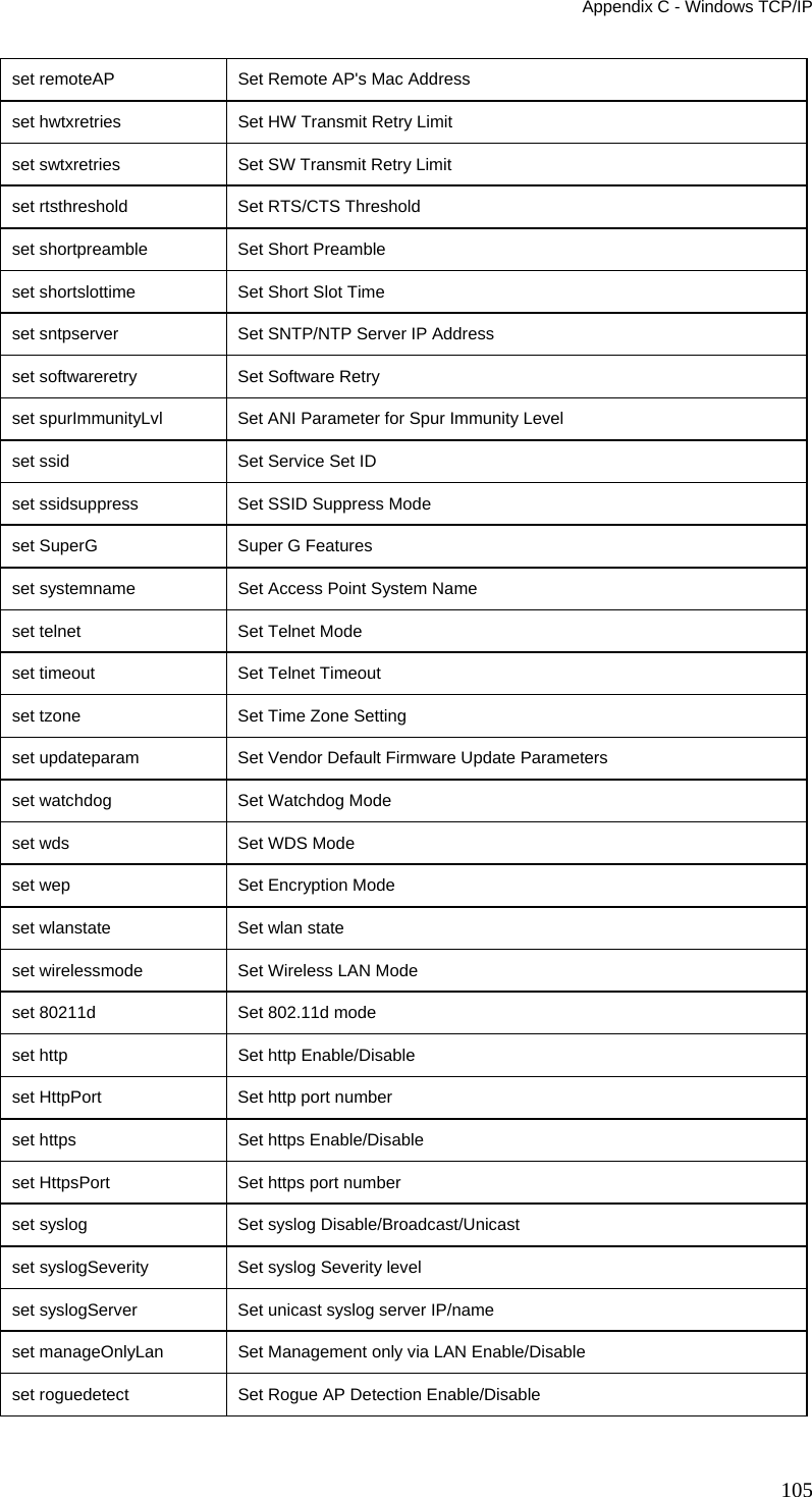 Appendix C - Windows TCP/IP set remoteAP  Set Remote AP&apos;s Mac Address set hwtxretries  Set HW Transmit Retry Limit set swtxretries  Set SW Transmit Retry Limit set rtsthreshold    Set RTS/CTS Threshold set shortpreamble   Set Short Preamble set shortslottime   Set Short Slot Time set sntpserver   Set SNTP/NTP Server IP Address set softwareretry   Set Software Retry set spurImmunityLvl   Set ANI Parameter for Spur Immunity Level set ssid      Set Service Set ID set ssidsuppress    Set SSID Suppress Mode set SuperG    Super G Features  set systemname   Set Access Point System Name set telnet    Set Telnet Mode set timeout   Set Telnet Timeout set tzone     Set Time Zone Setting set updateparam  Set Vendor Default Firmware Update Parameters set watchdog  Set Watchdog Mode set wds       Set WDS Mode set wep       Set Encryption Mode set wlanstate  Set wlan state set wirelessmode    Set Wireless LAN Mode set 80211d    Set 802.11d mode set http      Set http Enable/Disable set HttpPort  Set http port number set https     Set https Enable/Disable set HttpsPort  Set https port number set syslog    Set syslog Disable/Broadcast/Unicast set syslogSeverity  Set syslog Severity level set syslogServer    Set unicast syslog server IP/name set manageOnlyLan   Set Management only via LAN Enable/Disable set roguedetect  Set Rogue AP Detection Enable/Disable 105 