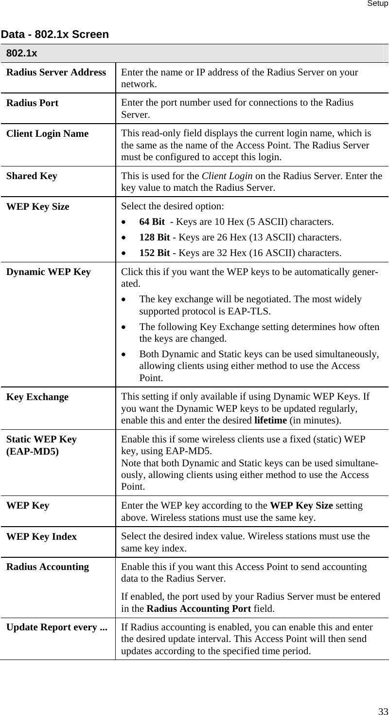 Setup Data - 802.1x Screen  802.1x Radius Server Address  Enter the name or IP address of the Radius Server on your network. Radius Port  Enter the port number used for connections to the Radius Server. Client Login Name  This read-only field displays the current login name, which is the same as the name of the Access Point. The Radius Server must be configured to accept this login. Shared Key  This is used for the Client Login on the Radius Server. Enter the key value to match the Radius Server. WEP Key Size  Select the desired option:  • 64 Bit  - Keys are 10 Hex (5 ASCII) characters. • 128 Bit - Keys are 26 Hex (13 ASCII) characters. • 152 Bit - Keys are 32 Hex (16 ASCII) characters. Dynamic WEP Key  Click this if you want the WEP keys to be automatically gener-ated. • The key exchange will be negotiated. The most widely supported protocol is EAP-TLS.  • The following Key Exchange setting determines how often the keys are changed. • Both Dynamic and Static keys can be used simultaneously, allowing clients using either method to use the Access Point. Key Exchange  This setting if only available if using Dynamic WEP Keys. If you want the Dynamic WEP keys to be updated regularly, enable this and enter the desired lifetime (in minutes). Static WEP Key (EAP-MD5)  Enable this if some wireless clients use a fixed (static) WEP key, using EAP-MD5. Note that both Dynamic and Static keys can be used simultane-ously, allowing clients using either method to use the Access Point. WEP Key  Enter the WEP key according to the WEP Key Size setting above. Wireless stations must use the same key. WEP Key Index  Select the desired index value. Wireless stations must use the same key index. Radius Accounting  Enable this if you want this Access Point to send accounting data to the Radius Server.  If enabled, the port used by your Radius Server must be entered in the Radius Accounting Port field. Update Report every ...  If Radius accounting is enabled, you can enable this and enter the desired update interval. This Access Point will then send updates according to the specified time period. 33 