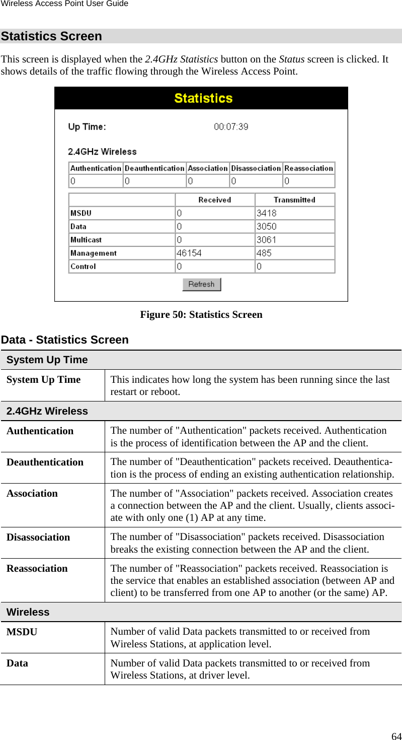 Wireless Access Point User Guide Statistics Screen This screen is displayed when the 2.4GHz Statistics button on the Status screen is clicked. It shows details of the traffic flowing through the Wireless Access Point.  Figure 50: Statistics Screen Data - Statistics Screen System Up Time System Up Time  This indicates how long the system has been running since the last restart or reboot. 2.4GHz Wireless Authentication  The number of &quot;Authentication&quot; packets received. Authentication is the process of identification between the AP and the client. Deauthentication  The number of &quot;Deauthentication&quot; packets received. Deauthentica-tion is the process of ending an existing authentication relationship. Association  The number of &quot;Association&quot; packets received. Association creates a connection between the AP and the client. Usually, clients associ-ate with only one (1) AP at any time. Disassociation  The number of &quot;Disassociation&quot; packets received. Disassociation breaks the existing connection between the AP and the client. Reassociation  The number of &quot;Reassociation&quot; packets received. Reassociation is the service that enables an established association (between AP and client) to be transferred from one AP to another (or the same) AP. Wireless MSDU  Number of valid Data packets transmitted to or received from Wireless Stations, at application level. Data  Number of valid Data packets transmitted to or received from Wireless Stations, at driver level. 64 