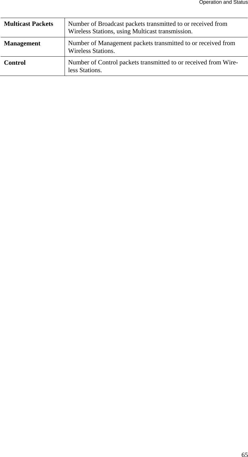 Operation and Status Multicast Packets  Number of Broadcast packets transmitted to or received from Wireless Stations, using Multicast transmission. Management  Number of Management packets transmitted to or received from Wireless Stations. Control  Number of Control packets transmitted to or received from Wire-less Stations.  65 
