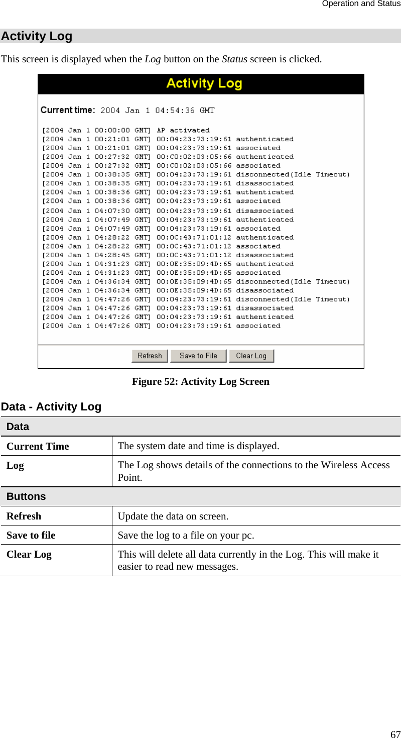 Operation and Status Activity Log This screen is displayed when the Log button on the Status screen is clicked.  Figure 52: Activity Log Screen Data - Activity Log Data Current Time  The system date and time is displayed. Log  The Log shows details of the connections to the Wireless Access Point. Buttons Refresh  Update the data on screen. Save to file  Save the log to a file on your pc. Clear Log  This will delete all data currently in the Log. This will make it easier to read new messages.  67 