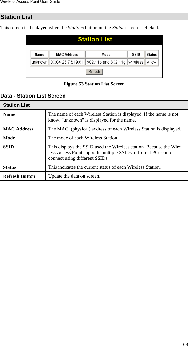 Wireless Access Point User Guide Station List This screen is displayed when the Stations button on the Status screen is clicked.  Figure 53 Station List Screen Data - Station List Screen Station List Name  The name of each Wireless Station is displayed. If the name is not know, &quot;unknown&quot; is displayed for the name. MAC Address  The MAC  (physical) address of each Wireless Station is displayed. Mode  The mode of each Wireless Station. SSID  This displays the SSID used the Wireless station. Because the Wire-less Access Point supports multiple SSIDs, different PCs could connect using different SSIDs. Status  This indicates the current status of each Wireless Station. Refresh Button  Update the data on screen.   68 