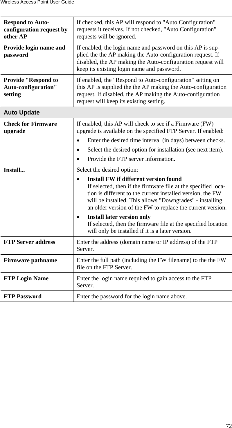 Wireless Access Point User Guide Respond to Auto-configuration request by other AP If checked, this AP will respond to &quot;Auto Configuration&quot; requests it receives. If not checked, &quot;Auto Configuration&quot; requests will be ignored. Provide login name and password  If enabled, the login name and password on this AP is sup-plied the the AP making the Auto-configuration request. If disabled, the AP making the Auto-configuration request will keep its existing login name and password. Provide &quot;Respond to Auto-configuration&quot; setting If enabled, the &quot;Respond to Auto-configuration&quot; setting on this AP is supplied the the AP making the Auto-configuration request. If disabled, the AP making the Auto-configuration request will keep its existing setting. Auto Update Check for Firmware upgrade  If enabled, this AP will check to see if a Firmware (FW) upgrade is available on the specified FTP Server. If enabled:  • Enter the desired time interval (in days) between checks.  • Select the desired option for installation (see next item).  • Provide the FTP server information.  Install...  Select the desired option:  • Install FW if different version found  If selected, then if the firmware file at the specified loca-tion is different to the current installed version, the FW will be installed. This allows &quot;Downgrades&quot; - installing an older version of the FW to replace the current version.  • Install later version only  If selected, then the firmware file at the specified location will only be installed if it is a later version. FTP Server address  Enter the address (domain name or IP address) of the FTP Server. Firmware pathname  Enter the full path (including the FW filename) to the the FW file on the FTP Server. FTP Login Name  Enter the login name required to gain access to the FTP Server. FTP Password  Enter the password for the login name above.   72 