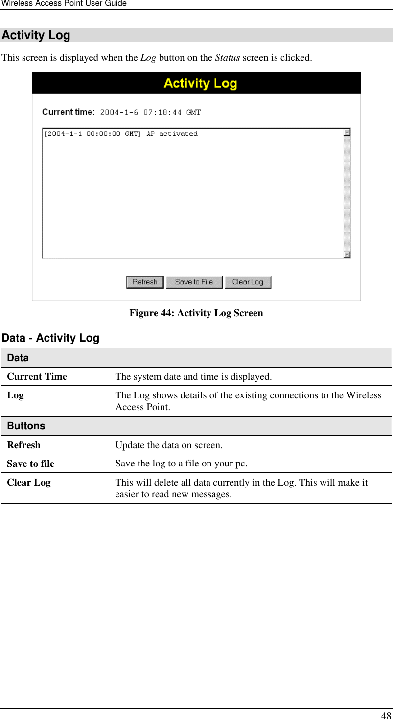Wireless Access Point User Guide 48 Activity Log This screen is displayed when the Log button on the Status screen is clicked.  Figure 44: Activity Log Screen Data - Activity Log Data Current Time The system date and time is displayed. Log The Log shows details of the existing connections to the Wireless Access Point. Buttons Refresh Update the data on screen. Save to file Save the log to a file on your pc. Clear Log This will delete all data currently in the Log. This will make it easier to read new messages.  
