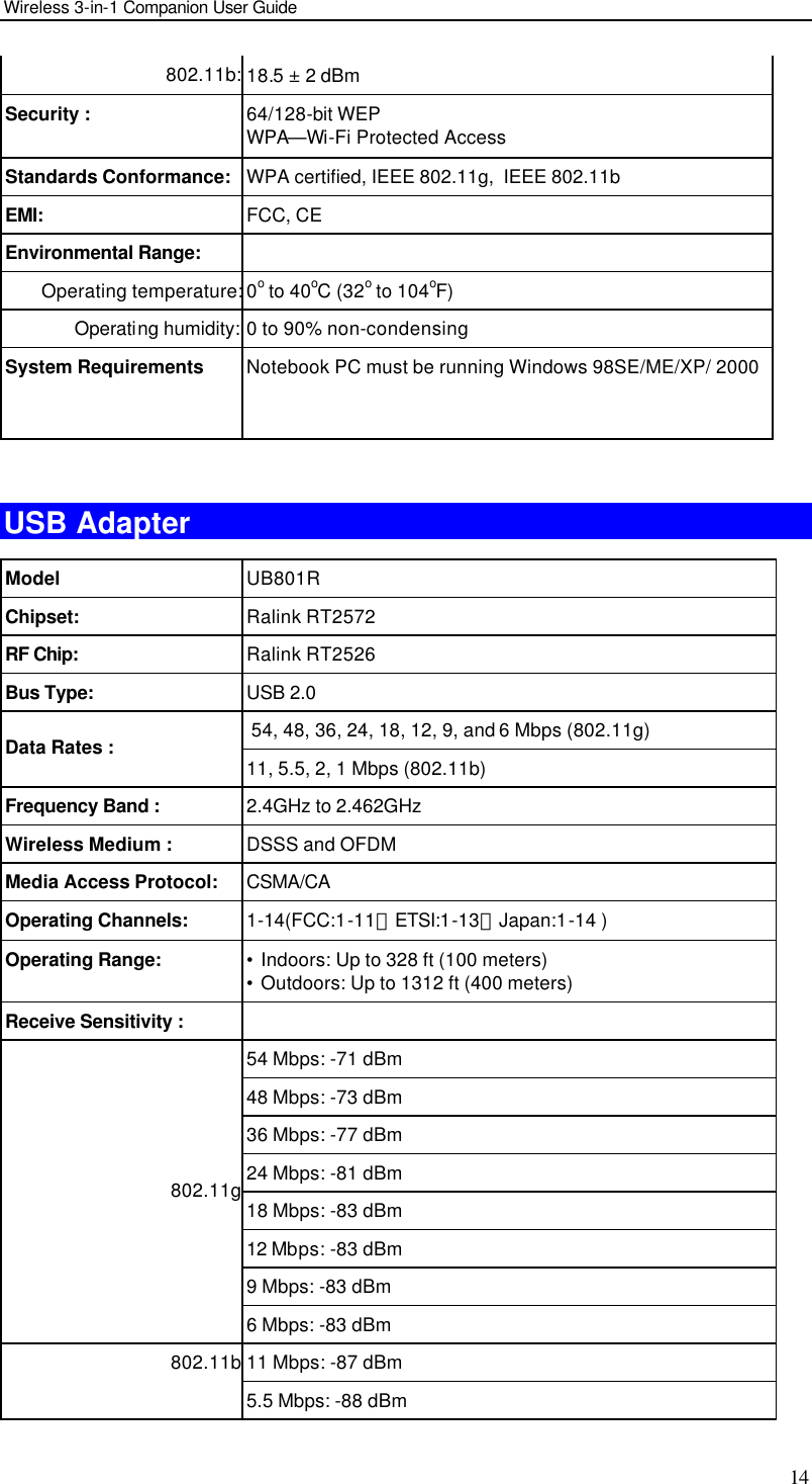 Wireless 3-in-1 Companion User Guide 14 802.11b: 18.5 ± 2 dBm Security :  64/128-bit WEP  WPA—Wi-Fi Protected Access  Standards Conformance:  WPA certified, IEEE 802.11g,  IEEE 802.11b EMI:  FCC, CE Environmental Range:     Operating temperature: 0o to 40oC (32o to 104oF) Operating humidity: 0 to 90% non-condensing System Requirements Notebook PC must be running Windows 98SE/ME/XP/ 2000  USB Adapter  Model UB801R Chipset: Ralink RT2572 RF Chip: Ralink RT2526 Bus Type:  USB 2.0  54, 48, 36, 24, 18, 12, 9, and 6 Mbps (802.11g) Data Rates : 11, 5.5, 2, 1 Mbps (802.11b) Frequency Band :  2.4GHz to 2.462GHz Wireless Medium :  DSSS and OFDM Media Access Protocol:  CSMA/CA Operating Channels:  1-14(FCC:1-11、ETSI:1-13、Japan:1-14 ) Operating Range:  • Indoors: Up to 328 ft (100 meters)  • Outdoors: Up to 1312 ft (400 meters)  Receive Sensitivity :     54 Mbps: -71 dBm 48 Mbps: -73 dBm 36 Mbps: -77 dBm 24 Mbps: -81 dBm 18 Mbps: -83 dBm 12 Mbps: -83 dBm 9 Mbps: -83 dBm 802.11g6 Mbps: -83 dBm 11 Mbps: -87 dBm 802.11b5.5 Mbps: -88 dBm 