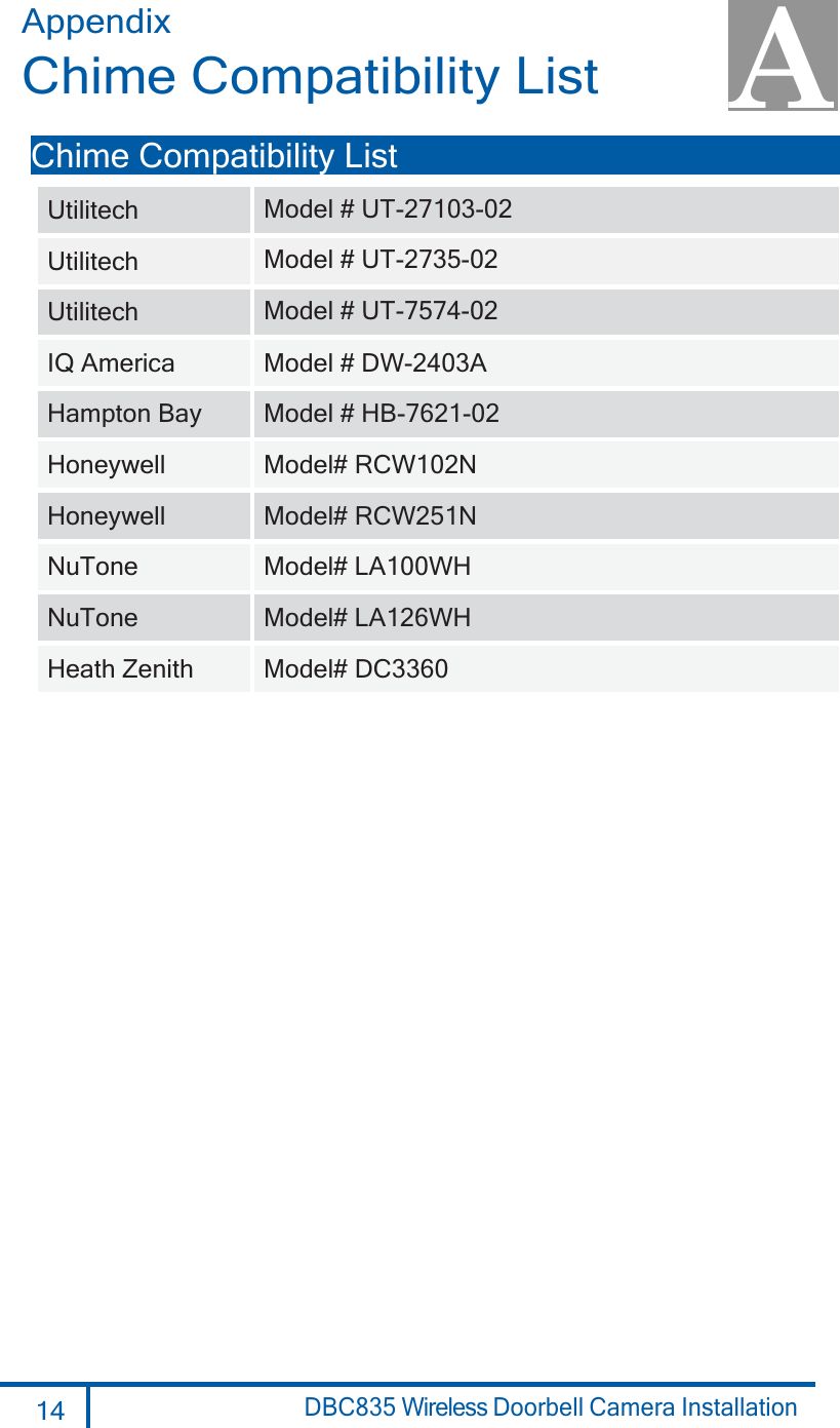 14 DBC835 Wireless Doorbell Camera Installation   Appendix  Chime Compatibility List Chime Compatibility List    Utilitech  Model # UT-27103-02 Utilitech  Model # UT-2735-02 Utilitech  Model # UT-7574-02 IQ America  Model # DW-2403A Hampton Bay  Model # HB-7621-02 Honeywell  Model# RCW102N Honeywell  Model# RCW251N NuTone  Model# LA100WH NuTone  Model# LA126WH Heath Zenith  Model# DC3360      A 7KLVGHYLFHFRPSOLHVZLWK3DUWRIWKH)&amp;&amp;5XOHV2SHUDWLRQLVVXEMHFWWRWKHIROORZLQJWZRFRQGLWLRQV WKLVGHYLFHPD\QRWFDXVHKDUPIXOLQWHUIHUHQFHDQGWKLVGHYLFHPXVWDFFHSWDQ\LQWHUIHUHQFHUHFHLYHGLQFOXGLQJLQWHUIHUHQFHWKDWPD\FDXVHXQGHVLUHGRSHUDWLRQ$Q\FKDQJHVRUPRGLILFDWLRQVQRWH[SUHVVO\DSSURYHGE\WKHSDUW\UHVSRQVLEOHIRUFRPSOLDQFHFRXOGYRLGWKHDXWKRULW\WRRSHUDWHHTXLSPHQW7KLVGHYLFHDQGLWVDQWHQQDPXVWQRWEHFRORFDWHGRURSHUDWLQJLQFRQMXQFWLRQZLWKDQ\RWKHUDQWHQQDRUWUDQVPLWWHU(QGXVHUVDQGLQVWDOOHUVPXVWEHSURYLGHGZLWKDQWHQQDLQVWDOODWLRQLQVWUXFWLRQVDQGWUDQVPLWWHURSHUDWLQJFRQGLWLRQVIRUVDWLVI\LQJ5)H[SRVXUHFRPSOLDQFH)RUSURGXFWDYDLODEOHLQWKH86$&amp;DQDGDPDUNHWRQO\FKDQQHOaFDQEHRSHUDWHG6HOHFWLRQRIRWKHUFKDQQHOVLVQRWSRVVLEOH