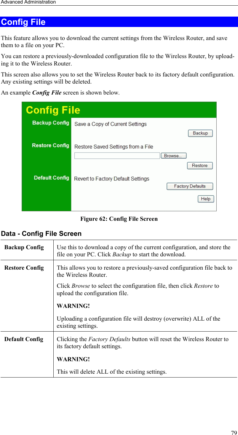 Advanced Administration 79 Config File This feature allows you to download the current settings from the Wireless Router, and save them to a file on your PC. You can restore a previously-downloaded configuration file to the Wireless Router, by upload-ing it to the Wireless Router. This screen also allows you to set the Wireless Router back to its factory default configuration. Any existing settings will be deleted. An example Config File screen is shown below.  Figure 62: Config File Screen Data - Config File Screen Backup Config  Use this to download a copy of the current configuration, and store the file on your PC. Click Backup to start the download. Restore Config  This allows you to restore a previously-saved configuration file back to the Wireless Router.  Click Browse to select the configuration file, then click Restore to upload the configuration file.  WARNING!  Uploading a configuration file will destroy (overwrite) ALL of the existing settings. Default Config  Clicking the Factory Defaults button will reset the Wireless Router to its factory default settings.  WARNING!  This will delete ALL of the existing settings.  