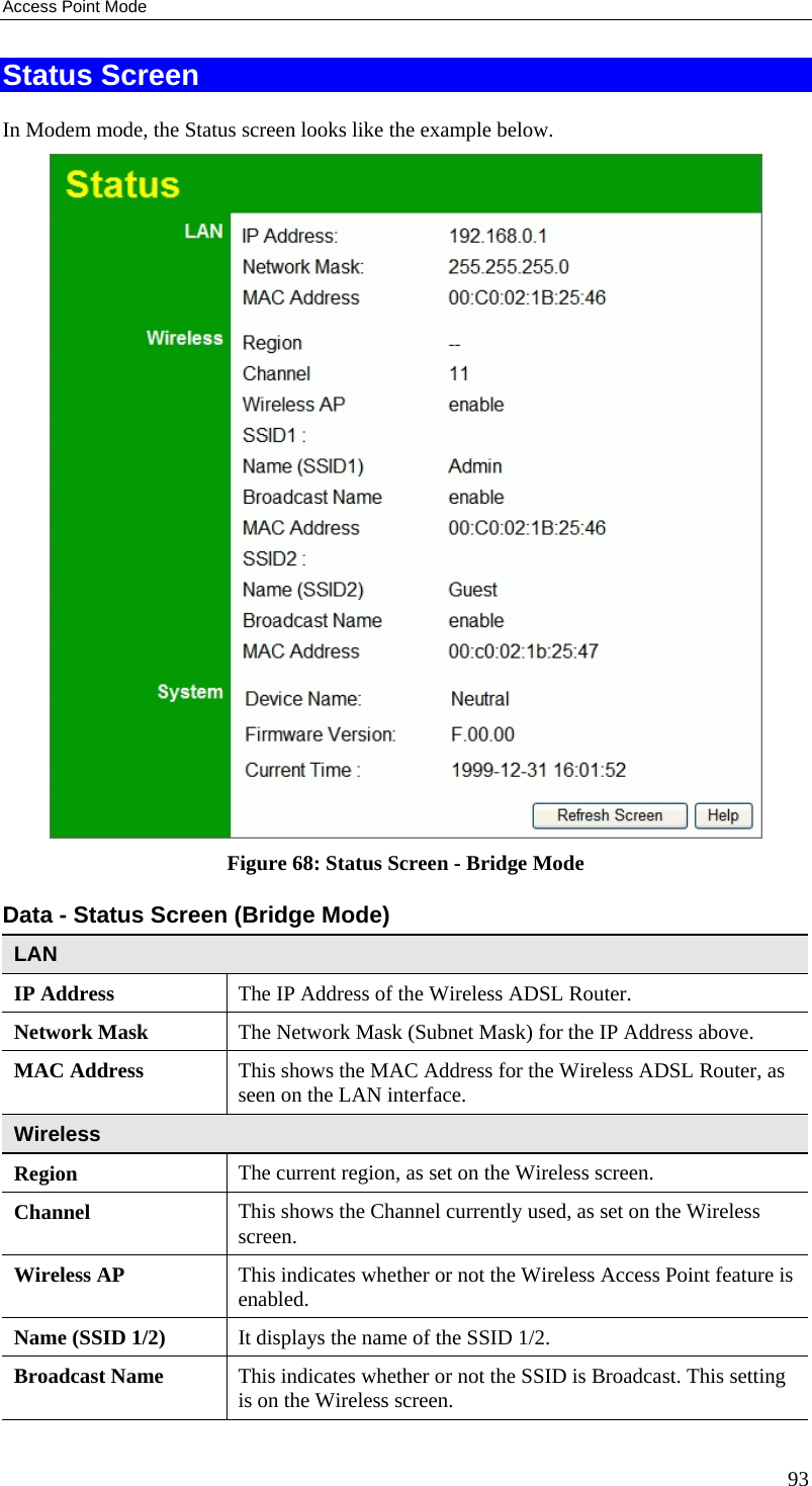 Access Point Mode Status Screen In Modem mode, the Status screen looks like the example below.  Figure 68: Status Screen - Bridge Mode Data - Status Screen (Bridge Mode) LAN IP Address  The IP Address of the Wireless ADSL Router. Network Mask  The Network Mask (Subnet Mask) for the IP Address above. MAC Address  This shows the MAC Address for the Wireless ADSL Router, as seen on the LAN interface. Wireless Region  The current region, as set on the Wireless screen. Channel  This shows the Channel currently used, as set on the Wireless screen. Wireless AP  This indicates whether or not the Wireless Access Point feature is enabled. Name (SSID 1/2)  It displays the name of the SSID 1/2. Broadcast Name  This indicates whether or not the SSID is Broadcast. This setting is on the Wireless screen. 93 