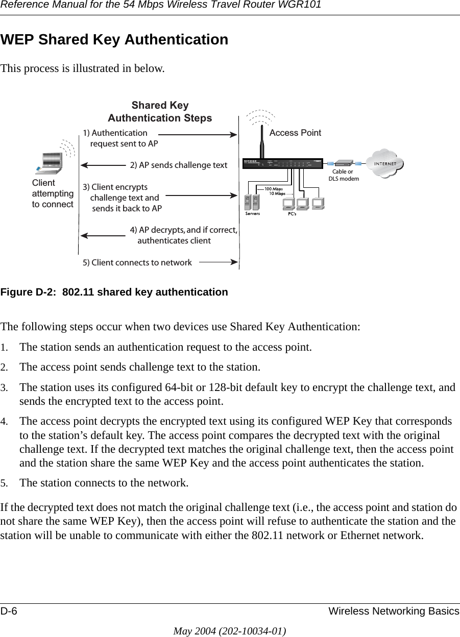 Reference Manual for the 54 Mbps Wireless Travel Router WGR101D-6 Wireless Networking BasicsMay 2004 (202-10034-01)WEP Shared Key AuthenticationThis process is illustrated in below.Figure D-2:  802.11 shared key authenticationThe following steps occur when two devices use Shared Key Authentication:1. The station sends an authentication request to the access point.2. The access point sends challenge text to the station.3. The station uses its configured 64-bit or 128-bit default key to encrypt the challenge text, and sends the encrypted text to the access point.4. The access point decrypts the encrypted text using its configured WEP Key that corresponds to the station’s default key. The access point compares the decrypted text with the original challenge text. If the decrypted text matches the original challenge text, then the access point and the station share the same WEP Key and the access point authenticates the station. 5. The station connects to the network.If the decrypted text does not match the original challenge text (i.e., the access point and station do not share the same WEP Key), then the access point will refuse to authenticate the station and the station will be unable to communicate with either the 802.11 network or Ethernet network.INTERNET LOCALACT12345678LNKLNK/ACT100Cable/DSL ProSafeWirelessVPN Security FirewallMODEL FVM318PWR TESTWLANEnableAccess Point1) Authenticationrequest sent to AP2) AP sends challenge text3) Client encryptschallenge text andsends it back to AP4) AP decrypts, and if correct,authenticates client5) Client connects to networkShared KeyAuthentication StepsCable orDLS modemClientattemptingto connect