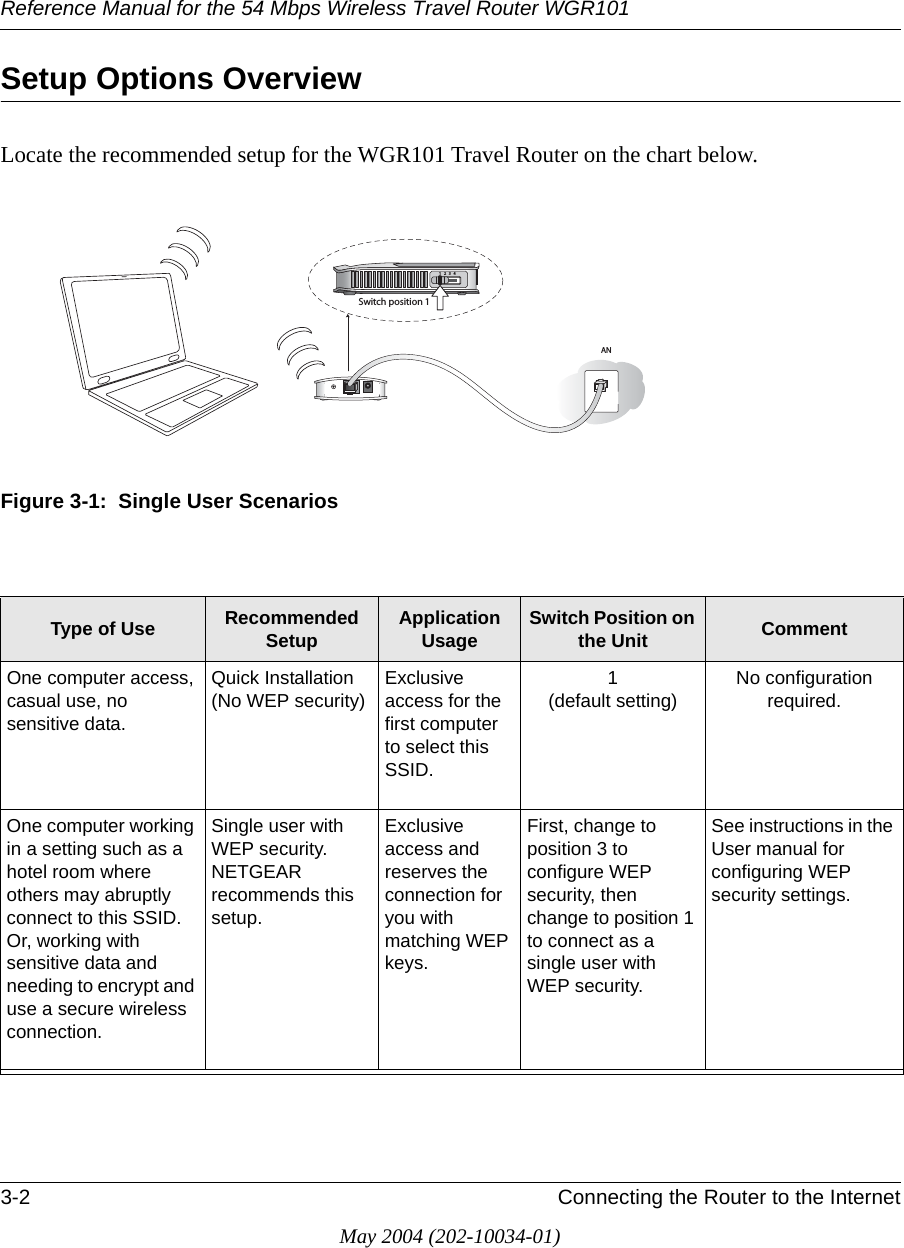 Reference Manual for the 54 Mbps Wireless Travel Router WGR1013-2 Connecting the Router to the InternetMay 2004 (202-10034-01)Setup Options OverviewLocate the recommended setup for the WGR101 Travel Router on the chart below.Figure 3-1:  Single User ScenariosType of Use Recommended Setup Application Usage Switch Position on the Unit CommentOne computer access, casual use, no sensitive data.Quick Installation (No WEP security) Exclusive access for the first computer to select this SSID.1(default setting) No configuration required.One computer working in a setting such as a hotel room where others may abruptly connect to this SSID. Or, working with sensitive data and needing to encrypt and use a secure wireless connection.Single user with WEP security. NETGEAR recommends this setup.Exclusive access and reserves the connection for you with matching WEP keys.First, change to position 3 to configure WEP security, then change to position 1 to connect as a single user with WEP security.See instructions in the User manual for configuring WEP security settings.3WITCHPOSITION,!.
