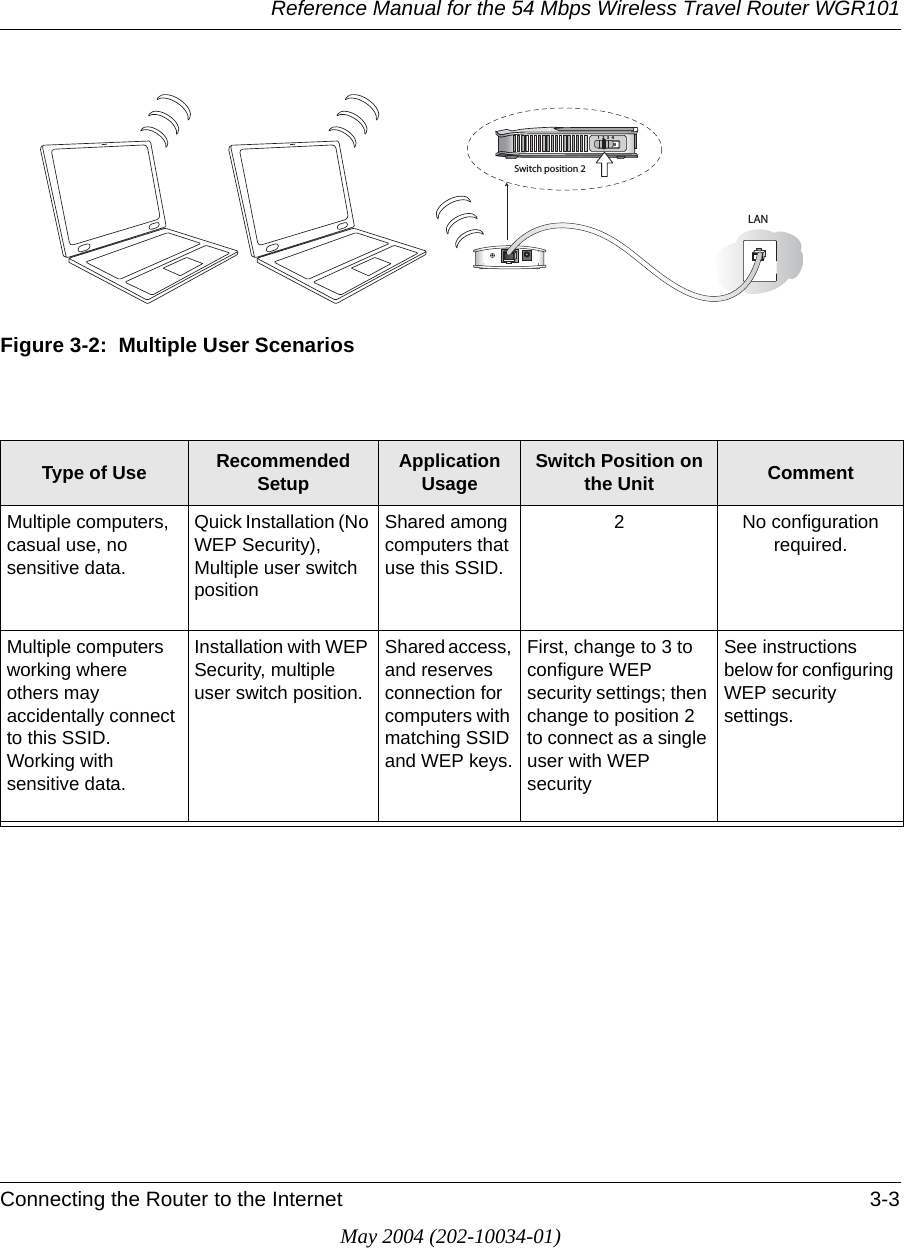 Reference Manual for the 54 Mbps Wireless Travel Router WGR101Connecting the Router to the Internet 3-3May 2004 (202-10034-01)Figure 3-2:  Multiple User ScenariosType of Use Recommended Setup Application Usage Switch Position on the Unit CommentMultiple computers, casual use, no sensitive data.Quick Installation (No WEP Security), Multiple user switch positionShared among computers that use this SSID.2 No configuration required.Multiple computers working where others may accidentally connect to this SSID. Working with sensitive data.Installation with WEP Security, multiple user switch position.Shared access, and reserves connection for computers with matching SSID and WEP keys.First, change to 3 to configure WEP security settings; then change to position 2 to connect as a single user with WEP securitySee instructions below for configuring WEP security settings.3WITCHPOSITION,!.