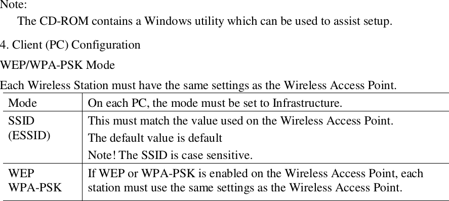 Note:  The CD-ROM contains a Windows utility which can be used to assist setup.  4. Client (PC) Configuration  WEP/WPA-PSK Mode  Each Wireless Station must have the same settings as the Wireless Access Point.  Mode   On each PC, the mode must be set to Infrastructure.  SSID (ESSID)   This must match the value used on the Wireless Access Point.  The default value is default  Note! The SSID is case sensitive.  WEP WPA-PSK   If WEP or WPA-PSK is enabled on the Wireless Access Point, each station must use the same settings as the Wireless Access Point.   