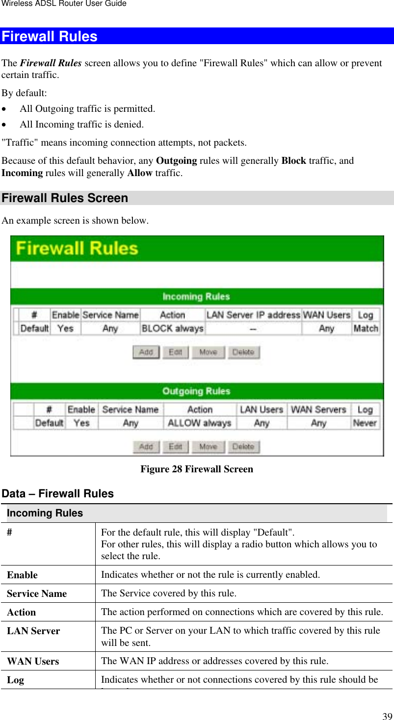 Wireless ADSL Router User Guide 39Firewall Rules The Firewall Rules screen allows you to define &quot;Firewall Rules&quot; which can allow or prevent certain traffic.  By default: •  All Outgoing traffic is permitted.  •  All Incoming traffic is denied.   &quot;Traffic&quot; means incoming connection attempts, not packets. Because of this default behavior, any Outgoing rules will generally Block traffic, and Incoming rules will generally Allow traffic. Firewall Rules Screen An example screen is shown below.  Figure 28 Firewall Screen Data – Firewall Rules Incoming Rules #  For the default rule, this will display &quot;Default&quot;.  For other rules, this will display a radio button which allows you to select the rule. Enable  Indicates whether or not the rule is currently enabled. Service Name  The Service covered by this rule. Action  The action performed on connections which are covered by this rule. LAN Server  The PC or Server on your LAN to which traffic covered by this rule will be sent. WAN Users  The WAN IP address or addresses covered by this rule. Log  Indicates whether or not connections covered by this rule should be ld