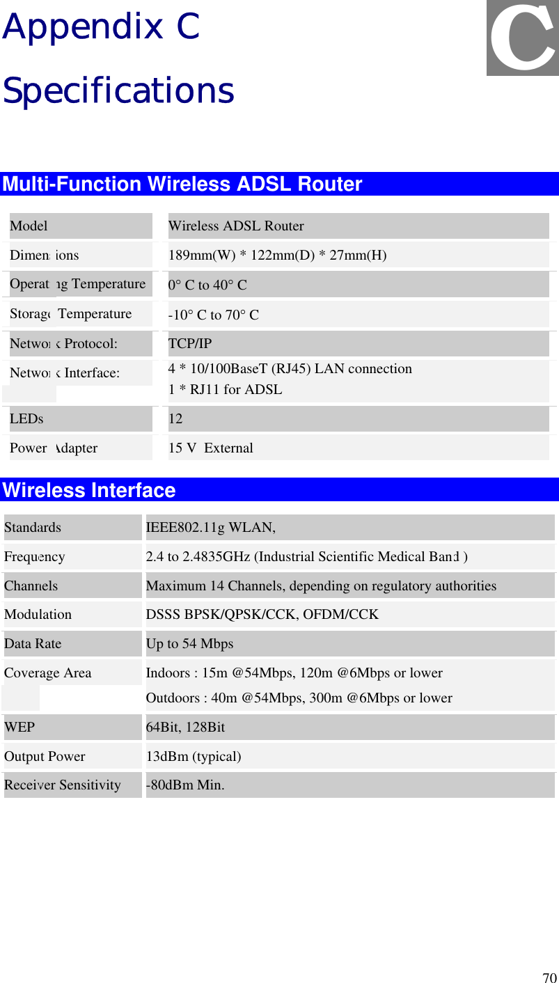  70 Appendix C Specifications  Multi-Function Wireless ADSL Router Model  Wireless ADSL Router Dimensions  189mm(W) * 122mm(D) * 27mm(H) Operating Temperature  0° C to 40° C Storage Temperature  -10° C to 70° C Network Protocol:  TCP/IP Network Interface:  4 * 10/100BaseT (RJ45) LAN connection 1 * RJ11 for ADSL LEDs  12 Power Adapter  15 V  External Wireless Interface Standards  IEEE802.11g WLAN,  Frequency  2.4 to 2.4835GHz (Industrial Scientific Medical Band ) Channels  Maximum 14 Channels, depending on regulatory authorities Modulation  DSSS BPSK/QPSK/CCK, OFDM/CCK Data Rate  Up to 54 Mbps Coverage Area  Indoors : 15m @54Mbps, 120m @6Mbps or lower Outdoors : 40m @54Mbps, 300m @6Mbps or lower WEP  64Bit, 128Bit Output Power  13dBm (typical) Receiver Sensitivity  -80dBm Min.  C 
