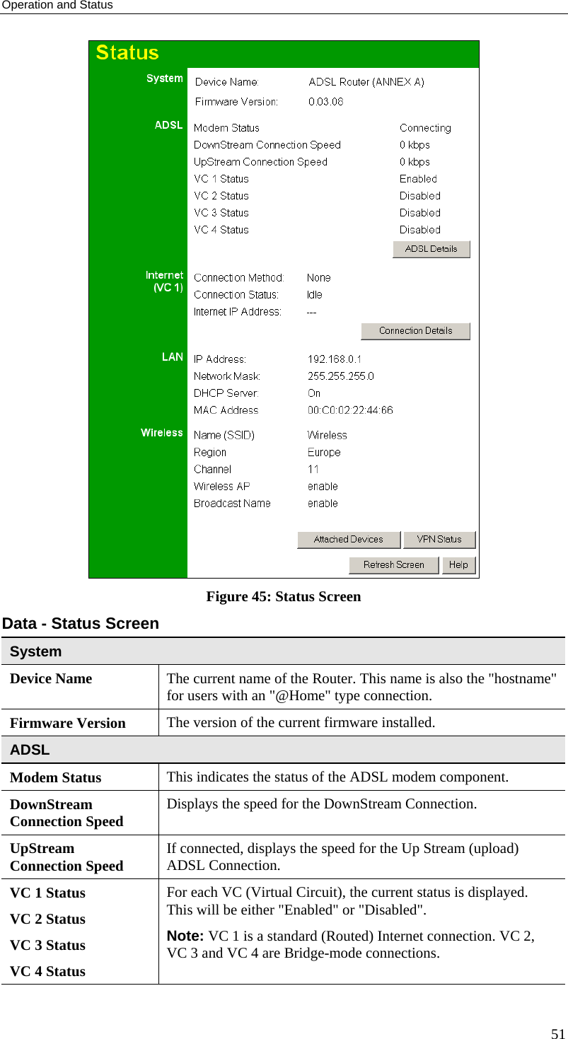 Operation and Status  Figure 45: Status Screen Data - Status Screen System Device Name  The current name of the Router. This name is also the &quot;hostname&quot; for users with an &quot;@Home&quot; type connection. Firmware Version  The version of the current firmware installed. ADSL Modem Status  This indicates the status of the ADSL modem component. DownStream Connection Speed  Displays the speed for the DownStream Connection. UpStream Connection Speed  If connected, displays the speed for the Up Stream (upload) ADSL Connection. VC 1 Status VC 2 Status VC 3 Status VC 4 Status For each VC (Virtual Circuit), the current status is displayed. This will be either &quot;Enabled&quot; or &quot;Disabled&quot;.  Note: VC 1 is a standard (Routed) Internet connection. VC 2, VC 3 and VC 4 are Bridge-mode connections. 51 
