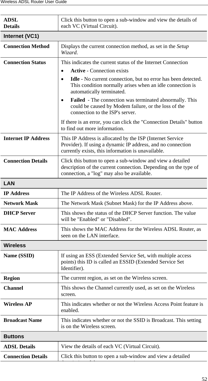 Wireless ADSL Router User Guide ADSL Details  Click this button to open a sub-window and view the details of each VC (Virtual Circuit). Internet (VC1) Connection Method  Displays the current connection method, as set in the Setup Wizard. Connection Status  This indicates the current status of the Internet Connection  •  Active - Connection exists  •  Idle - No current connection, but no error has been detected. This condition normally arises when an idle connection is automatically terminated.   •  Failed  - The connection was terminated abnormally. This could be caused by Modem failure, or the loss of the connection to the ISP&apos;s server. If there is an error, you can click the &quot;Connection Details&quot; button to find out more information. Internet IP Address  This IP Address is allocated by the ISP (Internet Service Provider). If using a dynamic IP address, and no connection currently exists, this information is unavailable. Connection Details  Click this button to open a sub-window and view a detailed description of the current connection. Depending on the type of connection, a &quot;log&quot; may also be available. LAN IP Address  The IP Address of the Wireless ADSL Router. Network Mask  The Network Mask (Subnet Mask) for the IP Address above. DHCP Server  This shows the status of the DHCP Server function. The value will be &quot;Enabled&quot; or &quot;Disabled&quot;. MAC Address  This shows the MAC Address for the Wireless ADSL Router, as seen on the LAN interface. Wireless Name (SSID)  If using an ESS (Extended Service Set, with multiple access points) this ID is called an ESSID (Extended Service Set Identifier). Region  The current region, as set on the Wireless screen. Channel  This shows the Channel currently used, as set on the Wireless screen. Wireless AP  This indicates whether or not the Wireless Access Point feature is enabled. Broadcast Name  This indicates whether or not the SSID is Broadcast. This setting is on the Wireless screen. Buttons ADSL Details  View the details of each VC (Virtual Circuit). Connection Details  Click this button to open a sub-window and view a detailed diifhi52 