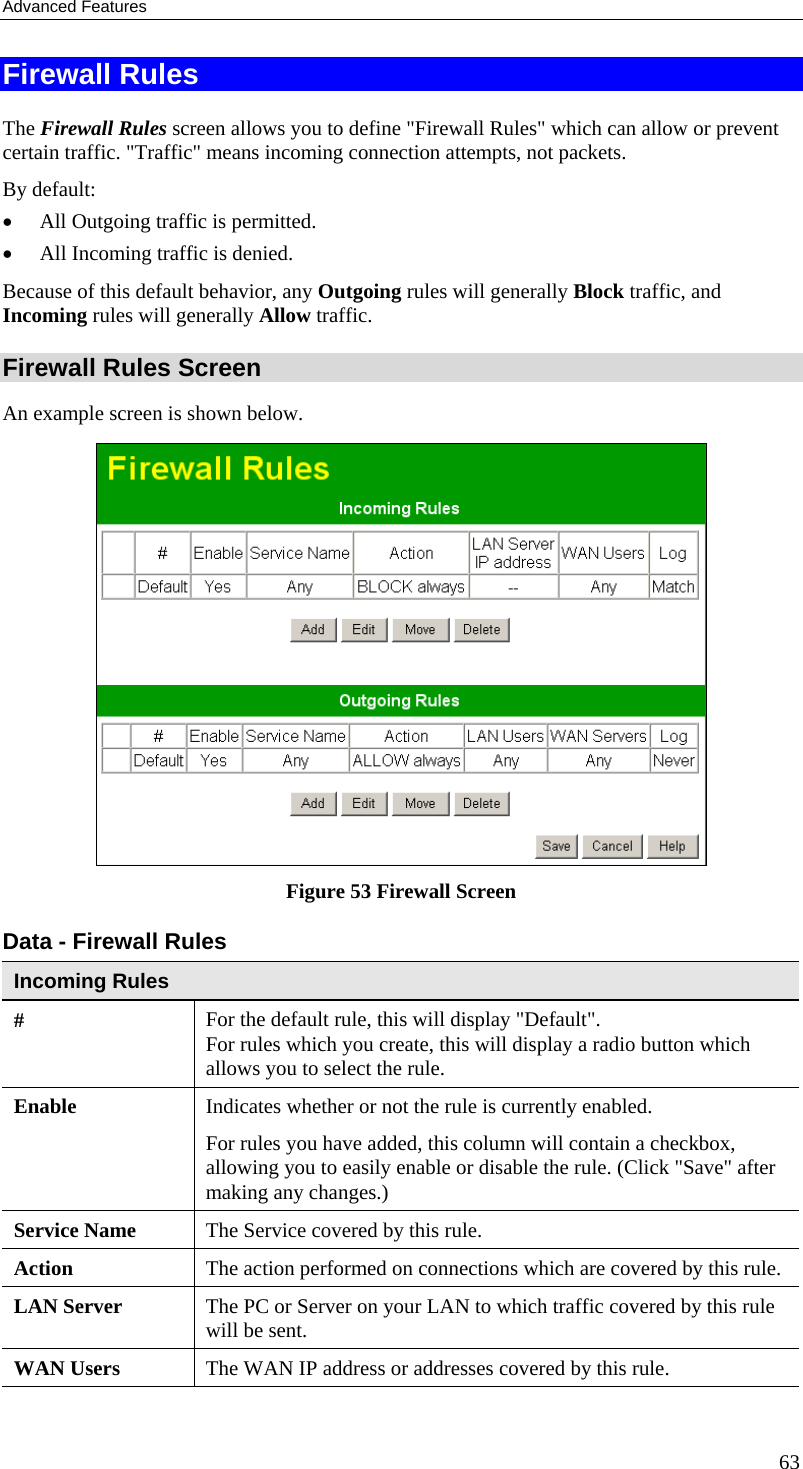 Advanced Features Firewall Rules The Firewall Rules screen allows you to define &quot;Firewall Rules&quot; which can allow or prevent certain traffic. &quot;Traffic&quot; means incoming connection attempts, not packets. By default: •  All Outgoing traffic is permitted.  •  All Incoming traffic is denied.   Because of this default behavior, any Outgoing rules will generally Block traffic, and Incoming rules will generally Allow traffic. Firewall Rules Screen An example screen is shown below.  Figure 53 Firewall Screen Data - Firewall Rules Incoming Rules #  For the default rule, this will display &quot;Default&quot;.  For rules which you create, this will display a radio button which allows you to select the rule. Enable  Indicates whether or not the rule is currently enabled. For rules you have added, this column will contain a checkbox, allowing you to easily enable or disable the rule. (Click &quot;Save&quot; after making any changes.) Service Name  The Service covered by this rule. Action  The action performed on connections which are covered by this rule. LAN Server  The PC or Server on your LAN to which traffic covered by this rule will be sent. WAN Users  The WAN IP address or addresses covered by this rule. 63 
