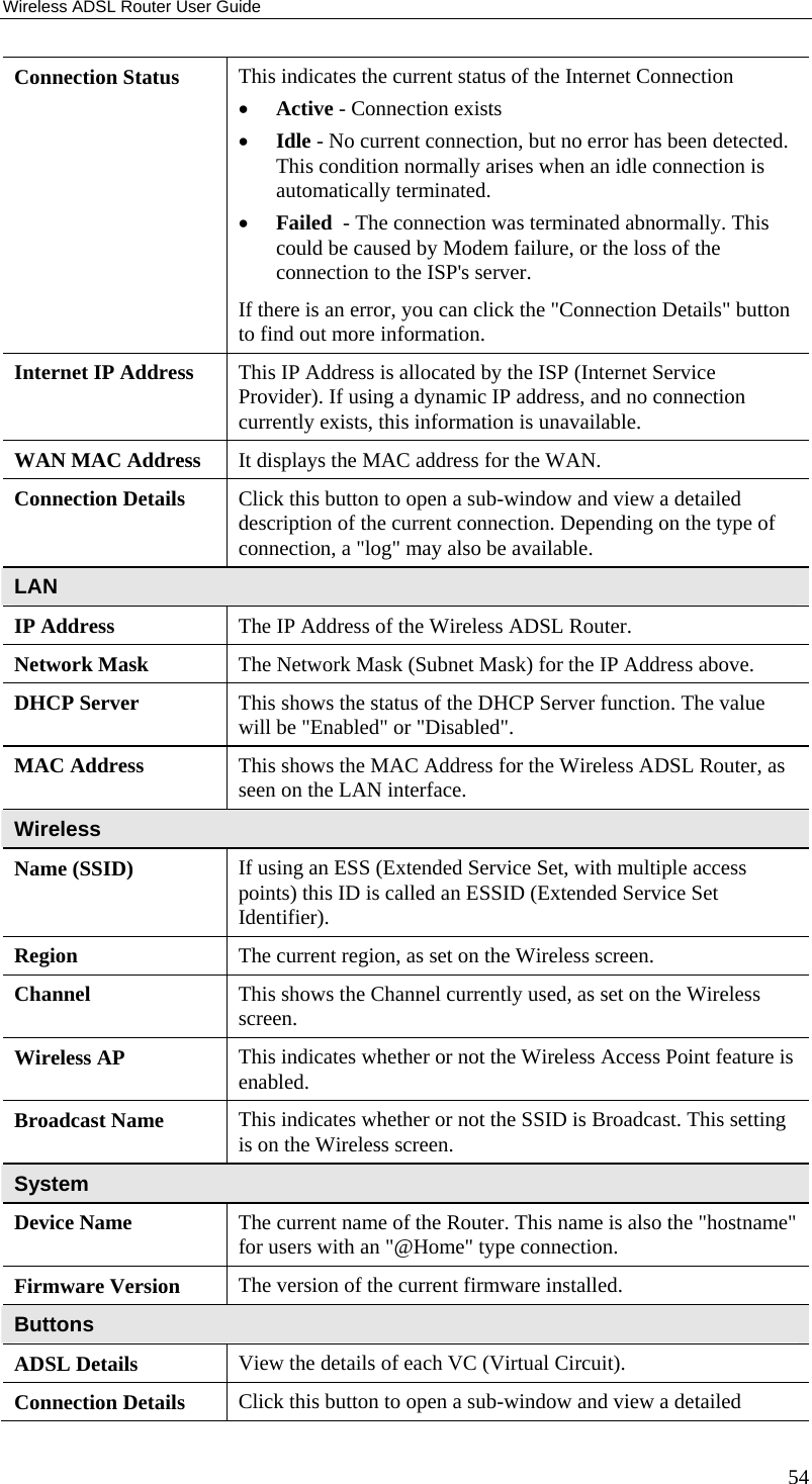 Wireless ADSL Router User Guide 54 Connection Status  This indicates the current status of the Internet Connection  • Active - Connection exists  • Idle - No current connection, but no error has been detected. This condition normally arises when an idle connection is automatically terminated.   • Failed  - The connection was terminated abnormally. This could be caused by Modem failure, or the loss of the connection to the ISP&apos;s server. If there is an error, you can click the &quot;Connection Details&quot; button to find out more information. Internet IP Address  This IP Address is allocated by the ISP (Internet Service Provider). If using a dynamic IP address, and no connection currently exists, this information is unavailable. WAN MAC Address  It displays the MAC address for the WAN. Connection Details  Click this button to open a sub-window and view a detailed description of the current connection. Depending on the type of connection, a &quot;log&quot; may also be available. LAN IP Address  The IP Address of the Wireless ADSL Router. Network Mask  The Network Mask (Subnet Mask) for the IP Address above. DHCP Server  This shows the status of the DHCP Server function. The value will be &quot;Enabled&quot; or &quot;Disabled&quot;. MAC Address  This shows the MAC Address for the Wireless ADSL Router, as seen on the LAN interface. Wireless Name (SSID)  If using an ESS (Extended Service Set, with multiple access points) this ID is called an ESSID (Extended Service Set Identifier). Region  The current region, as set on the Wireless screen. Channel  This shows the Channel currently used, as set on the Wireless screen. Wireless AP  This indicates whether or not the Wireless Access Point feature is enabled. Broadcast Name  This indicates whether or not the SSID is Broadcast. This setting is on the Wireless screen. System Device Name  The current name of the Router. This name is also the &quot;hostname&quot; for users with an &quot;@Home&quot; type connection. Firmware Version  The version of the current firmware installed. Buttons ADSL Details  View the details of each VC (Virtual Circuit). Connection Details  Click this button to open a sub-window and view a detailed 