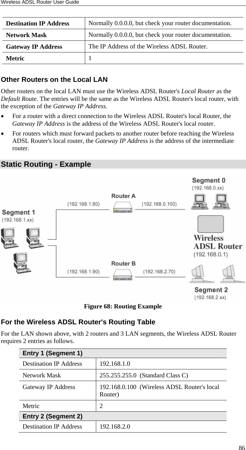 Wireless ADSL Router User Guide 86 Destination IP Address  Normally 0.0.0.0, but check your router documentation. Network Mask   Normally 0.0.0.0, but check your router documentation. Gateway IP Address  The IP Address of the Wireless ADSL Router. Metric  1  Other Routers on the Local LAN Other routers on the local LAN must use the Wireless ADSL Router&apos;s Local Router as the Default Route. The entries will be the same as the Wireless ADSL Router&apos;s local router, with the exception of the Gateway IP Address. • For a router with a direct connection to the Wireless ADSL Router&apos;s local Router, the Gateway IP Address is the address of the Wireless ADSL Router&apos;s local router. • For routers which must forward packets to another router before reaching the Wireless ADSL Router&apos;s local router, the Gateway IP Address is the address of the intermediate router. Static Routing - Example  Figure 68: Routing Example For the Wireless ADSL Router&apos;s Routing Table For the LAN shown above, with 2 routers and 3 LAN segments, the Wireless ADSL Router requires 2 entries as follows. Entry 1 (Segment 1) Destination IP Address  192.168.1.0 Network Mask  255.255.255.0  (Standard Class C) Gateway IP Address  192.168.0.100  (Wireless ADSL Router&apos;s local Router) Metric 2 Entry 2 (Segment 2) Destination IP Address  192.168.2.0 