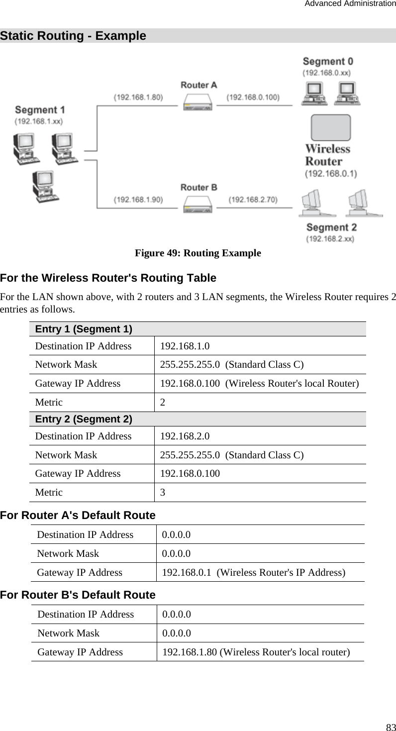 Advanced Administration Static Routing - Example  Figure 49: Routing Example For the Wireless Router&apos;s Routing Table For the LAN shown above, with 2 routers and 3 LAN segments, the Wireless Router requires 2 entries as follows. Entry 1 (Segment 1) Destination IP Address  192.168.1.0 Network Mask  255.255.255.0  (Standard Class C) Gateway IP Address  192.168.0.100  (Wireless Router&apos;s local Router) Metric 2 Entry 2 (Segment 2) Destination IP Address  192.168.2.0 Network Mask  255.255.255.0  (Standard Class C) Gateway IP Address  192.168.0.100 Metric 3 For Router A&apos;s Default Route Destination IP Address  0.0.0.0 Network Mask  0.0.0.0 Gateway IP Address  192.168.0.1  (Wireless Router&apos;s IP Address) For Router B&apos;s Default Route Destination IP Address  0.0.0.0 Network Mask  0.0.0.0 Gateway IP Address  192.168.1.80 (Wireless Router&apos;s local router)   83 