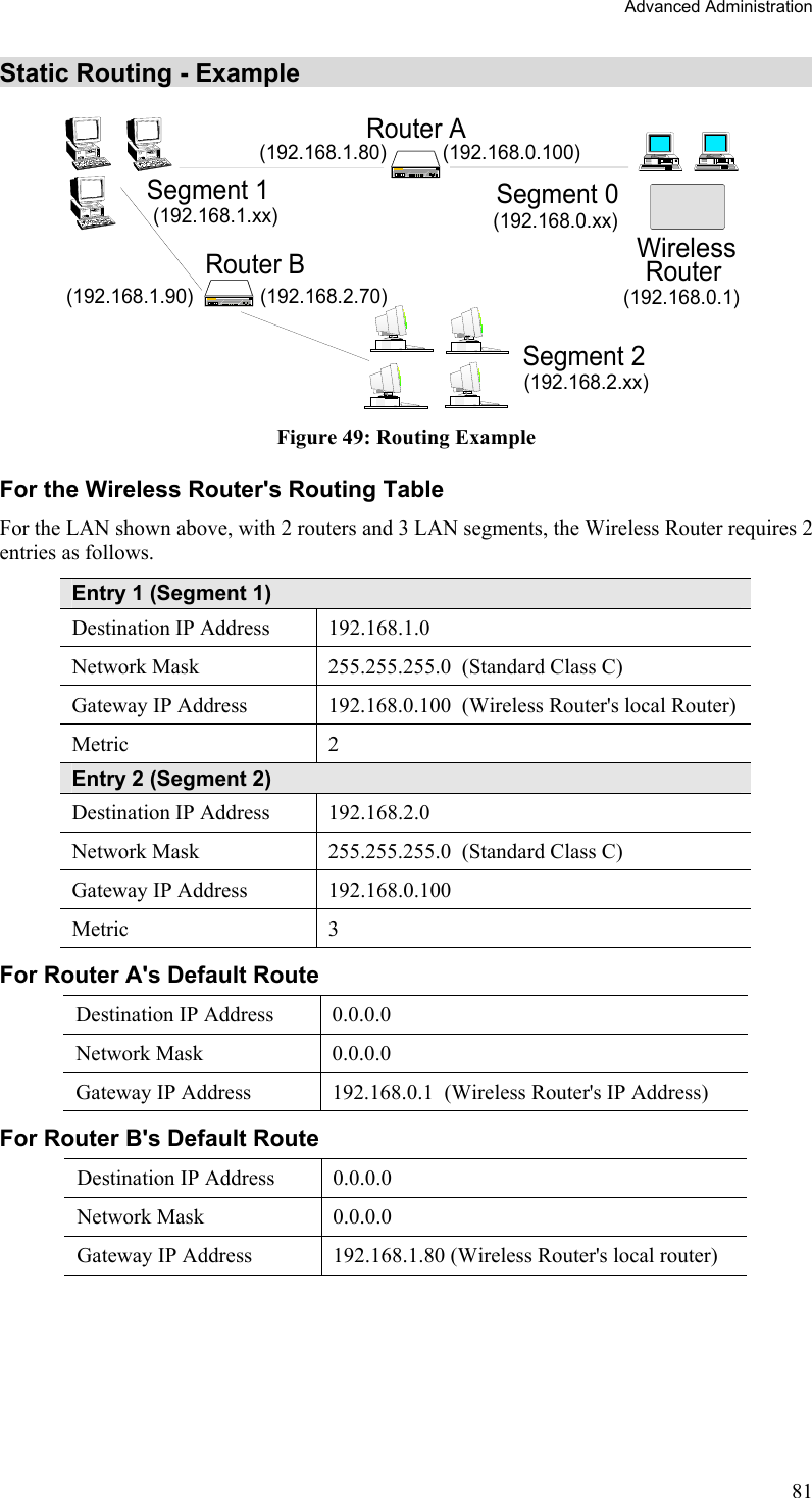 Advanced Administration Static Routing - Example Router B(192.168.1.90) (192.168.2.70)Router ASegment 0Segment 2Segment 1Wireless(192.168.0.xx)(192.168.1.xx)(192.168.0.100)(192.168.0.1)  (192.168.2.xx)(192.168.1.80)Router Figure 49: Routing Example For the Wireless Router&apos;s Routing Table For the LAN shown above, with 2 routers and 3 LAN segments, the Wireless Router requires 2 entries as follows. Entry 1 (Segment 1) Destination IP Address  192.168.1.0 Network Mask  255.255.255.0  (Standard Class C) Gateway IP Address  192.168.0.100  (Wireless Router&apos;s local Router) Metric 2 Entry 2 (Segment 2) Destination IP Address  192.168.2.0 Network Mask  255.255.255.0  (Standard Class C) Gateway IP Address  192.168.0.100 Metric 3 For Router A&apos;s Default Route Destination IP Address  0.0.0.0 Network Mask  0.0.0.0 Gateway IP Address  192.168.0.1  (Wireless Router&apos;s IP Address) For Router B&apos;s Default Route Destination IP Address  0.0.0.0 Network Mask  0.0.0.0 Gateway IP Address  192.168.1.80 (Wireless Router&apos;s local router)   81 