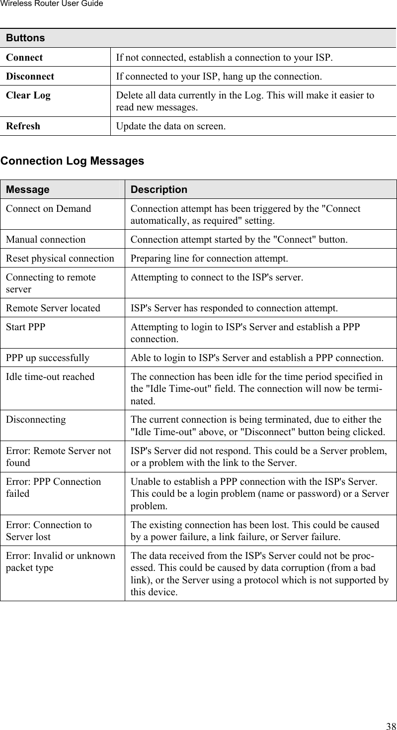 Wireless Router User Guide Buttons Connect  If not connected, establish a connection to your ISP. Disconnect  If connected to your ISP, hang up the connection. Clear Log  Delete all data currently in the Log. This will make it easier to read new messages. Refresh  Update the data on screen.  Connection Log Messages Message  Description Connect on Demand  Connection attempt has been triggered by the &quot;Connect automatically, as required&quot; setting. Manual connection  Connection attempt started by the &quot;Connect&quot; button. Reset physical connection  Preparing line for connection attempt. Connecting to remote server Attempting to connect to the ISP&apos;s server. Remote Server located  ISP&apos;s Server has responded to connection attempt. Start PPP  Attempting to login to ISP&apos;s Server and establish a PPP connection. PPP up successfully  Able to login to ISP&apos;s Server and establish a PPP connection. Idle time-out reached  The connection has been idle for the time period specified in the &quot;Idle Time-out&quot; field. The connection will now be termi-nated. Disconnecting  The current connection is being terminated, due to either the &quot;Idle Time-out&quot; above, or &quot;Disconnect&quot; button being clicked. Error: Remote Server not found ISP&apos;s Server did not respond. This could be a Server problem, or a problem with the link to the Server. Error: PPP Connection failed Unable to establish a PPP connection with the ISP&apos;s Server. This could be a login problem (name or password) or a Server problem. Error: Connection to Server lost The existing connection has been lost. This could be caused by a power failure, a link failure, or Server failure. Error: Invalid or unknown packet type The data received from the ISP&apos;s Server could not be proc-essed. This could be caused by data corruption (from a bad link), or the Server using a protocol which is not supported by this device. 38 