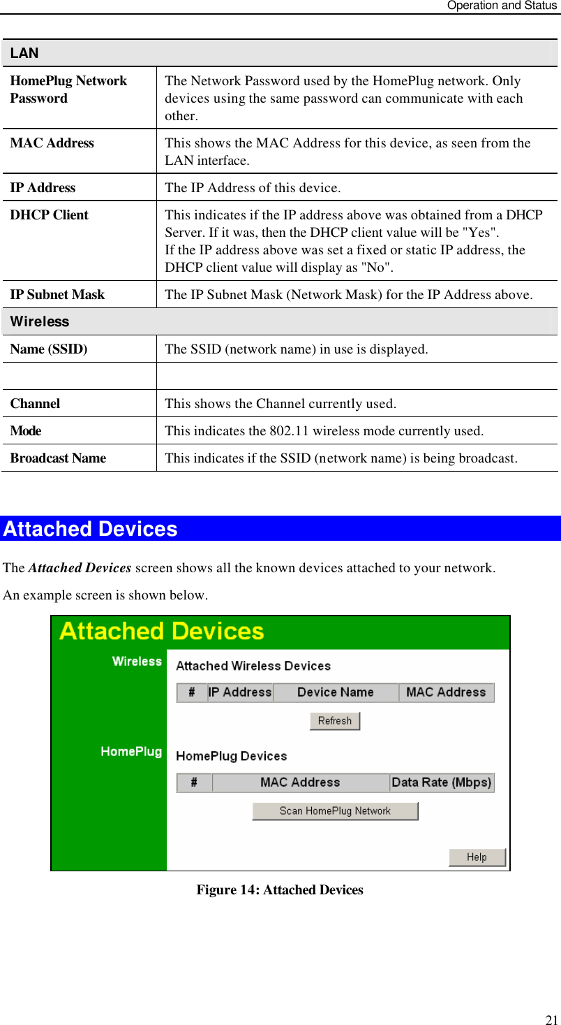 Operation and Status 21 LAN  HomePlug Network Password The Network Password used by the HomePlug network. Only devices using the same password can communicate with each other. MAC Address This shows the MAC Address for this device, as seen from the LAN interface.  IP Address The IP Address of this device. DHCP Client This indicates if the IP address above was obtained from a DHCP Server. If it was, then the DHCP client value will be &quot;Yes&quot;.  If the IP address above was set a fixed or static IP address, the DHCP client value will display as &quot;No&quot;. IP Subnet Mask The IP Subnet Mask (Network Mask) for the IP Address above.  Wireless   Name (SSID) The SSID (network name) in use is displayed. Channel This shows the Channel currently used. Mode This indicates the 802.11 wireless mode currently used. Broadcast Name This indicates if the SSID (network name) is being broadcast.   Attached Devices The Attached Devices screen shows all the known devices attached to your network. An example screen is shown below.  Figure 14: Attached Devices 