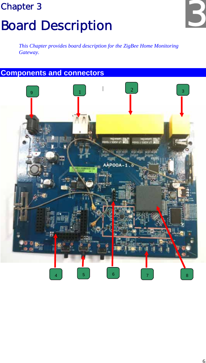  6 Chapter 3 Board Description This Chapter provides board description for the ZigBee Home Monitoring Gateway. Components and connectors |  39 14 23 5768 