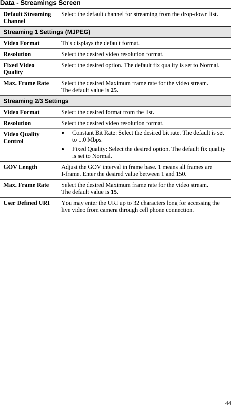  Data - Streamings Screen Default Streaming Channel  Select the default channel for streaming from the drop-down list. Streaming 1 Settings (MJPEG) Video Format  This displays the default format. Resolution Select the desired video resolution format.   Fixed Video Quality  Select the desired option. The default fix quality is set to Normal. Max. Frame Rate  Select the desired Maximum frame rate for the video stream.  The default value is 25. Streaming 2/3 Settings Video Format  Select the desired format from the list. Resolution Select the desired video resolution format.   Video Quality Control •  Constant Bit Rate: Select the desired bit rate. The default is set to 1.0 Mbps. •  Fixed Quality: Select the desired option. The default fix quality is set to Normal. GOV Length  Adjust the GOV interval in frame base. 1 means all frames are  I-frame. Enter the desired value between 1 and 150. Max. Frame Rate  Select the desired Maximum frame rate for the video stream.  The default value is 15. User Defined URI  You may enter the URI up to 32 characters long for accessing the live video from camera through cell phone connection.   44 