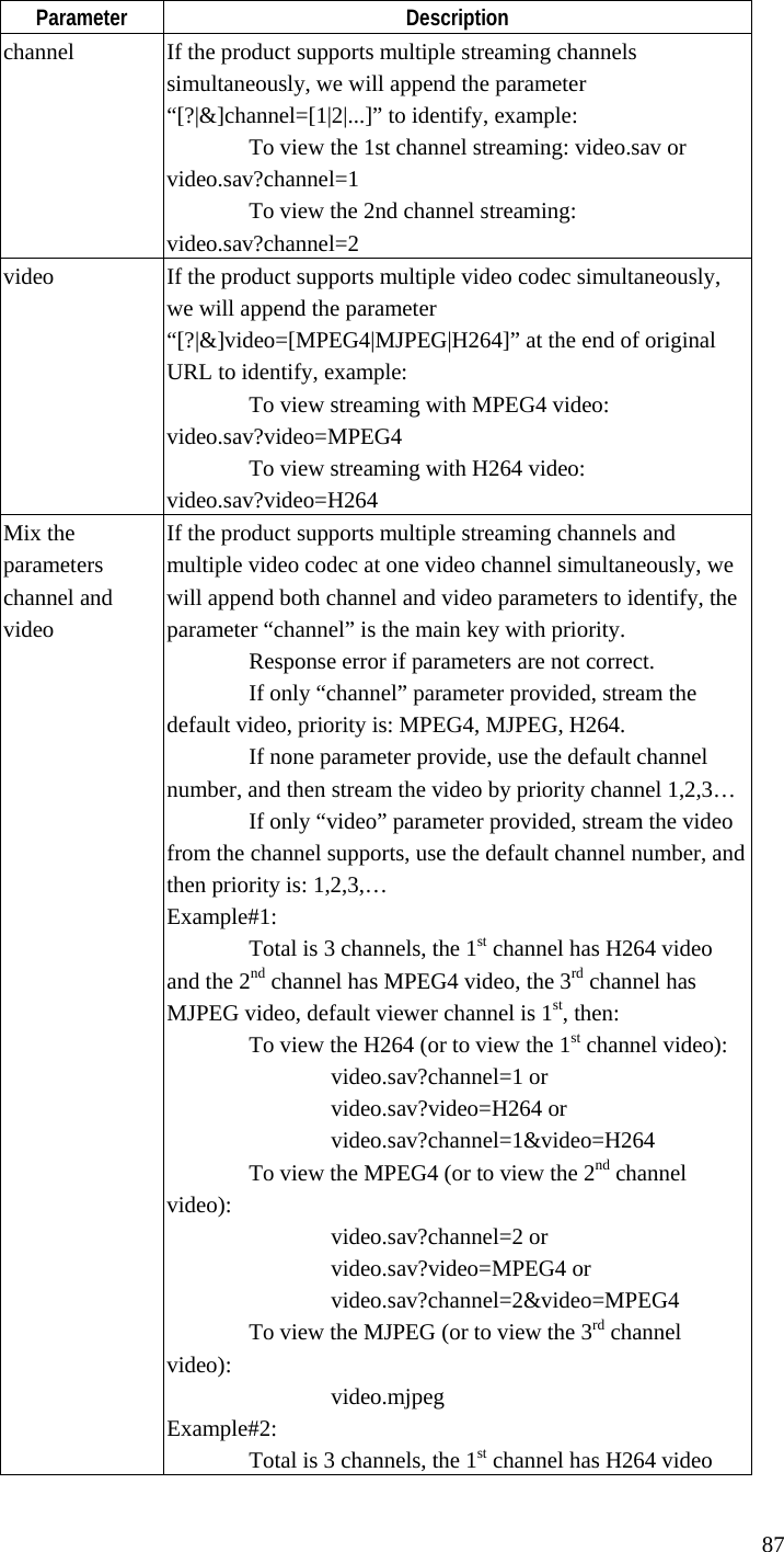  Parameter Description channel  If the product supports multiple streaming channels simultaneously, we will append the parameter “[?|&amp;]channel=[1|2|...]” to identify, example:   To view the 1st channel streaming: video.sav or video.sav?channel=1   To view the 2nd channel streaming: video.sav?channel=2 video  If the product supports multiple video codec simultaneously, we will append the parameter “[?|&amp;]video=[MPEG4|MJPEG|H264]” at the end of original URL to identify, example:   To view streaming with MPEG4 video: video.sav?video=MPEG4   To view streaming with H264 video: video.sav?video=H264 Mix the parameters channel and video If the product supports multiple streaming channels and multiple video codec at one video channel simultaneously, we will append both channel and video parameters to identify, the parameter “channel” is the main key with priority.   Response error if parameters are not correct.   If only “channel” parameter provided, stream the default video, priority is: MPEG4, MJPEG, H264.   If none parameter provide, use the default channel number, and then stream the video by priority channel 1,2,3…   If only “video” parameter provided, stream the video from the channel supports, use the default channel number, and then priority is: 1,2,3,… Example#1:   Total is 3 channels, the 1st channel has H264 video and the 2nd channel has MPEG4 video, the 3rd channel has MJPEG video, default viewer channel is 1st, then:   To view the H264 (or to view the 1st channel video):    video.sav?channel=1 or    video.sav?video=H264 or    video.sav?channel=1&amp;video=H264   To view the MPEG4 (or to view the 2nd channel video):    video.sav?channel=2 or    video.sav?video=MPEG4 or    video.sav?channel=2&amp;video=MPEG4   To view the MJPEG (or to view the 3rd channel video):    video.mjpeg Example#2:   Total is 3 channels, the 1st channel has H264 video 87 