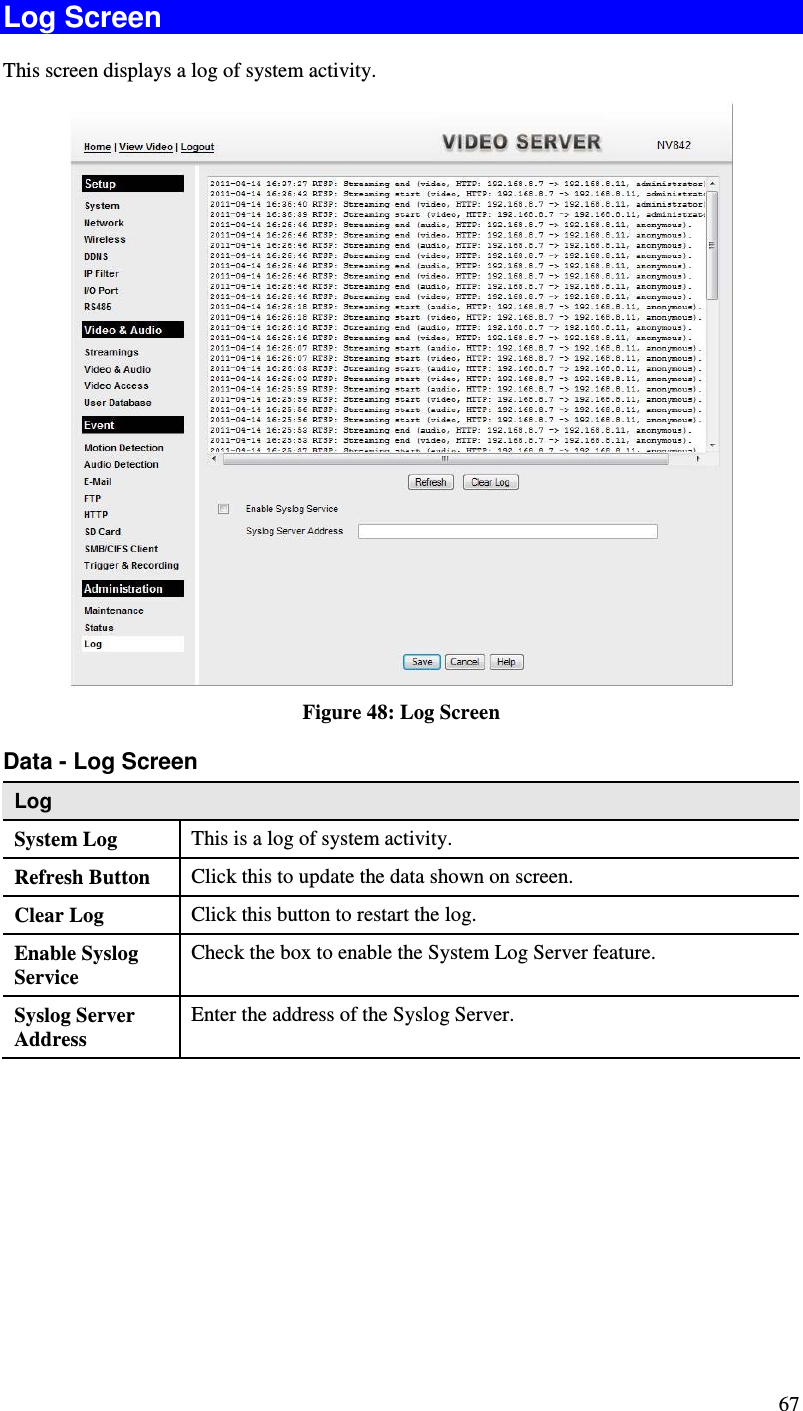  67 Log Screen This screen displays a log of system activity.  Figure 48: Log Screen Data - Log Screen Log System Log  This is a log of system activity. Refresh Button  Click this to update the data shown on screen. Clear Log  Click this button to restart the log. Enable Syslog Service Check the box to enable the System Log Server feature. Syslog Server Address Enter the address of the Syslog Server. 