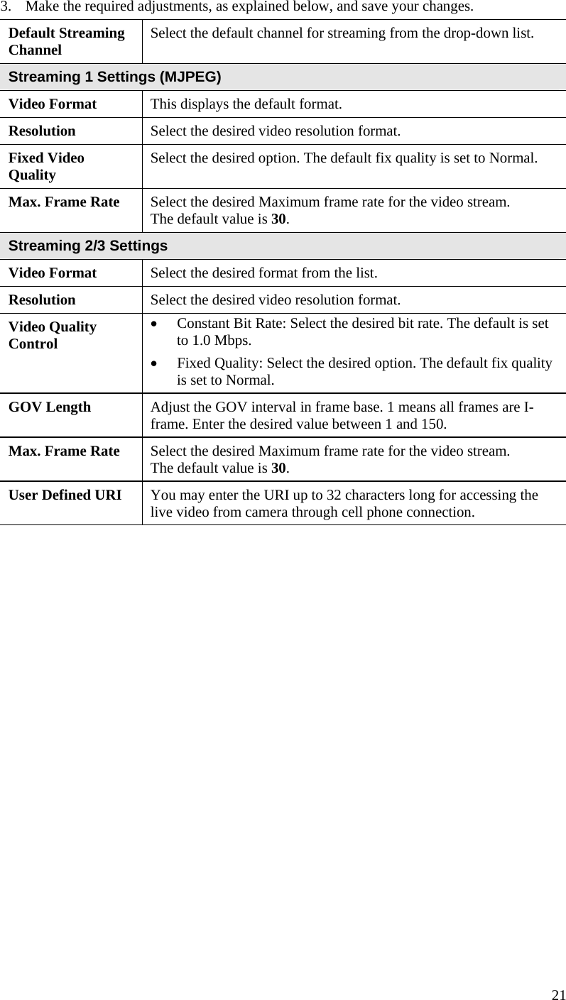  3.  Make the required adjustments, as explained below, and save your changes. Default Streaming Channel  Select the default channel for streaming from the drop-down list. Streaming 1 Settings (MJPEG) Video Format  This displays the default format. Resolution Select the desired video resolution format.   Fixed Video Quality  Select the desired option. The default fix quality is set to Normal. Max. Frame Rate  Select the desired Maximum frame rate for the video stream.  The default value is 30. Streaming 2/3 Settings Video Format  Select the desired format from the list. Resolution Select the desired video resolution format.   Video Quality Control •  Constant Bit Rate: Select the desired bit rate. The default is set to 1.0 Mbps. •  Fixed Quality: Select the desired option. The default fix quality is set to Normal. GOV Length  Adjust the GOV interval in frame base. 1 means all frames are I-frame. Enter the desired value between 1 and 150. Max. Frame Rate  Select the desired Maximum frame rate for the video stream.  The default value is 30. User Defined URI  You may enter the URI up to 32 characters long for accessing the live video from camera through cell phone connection.       21 
