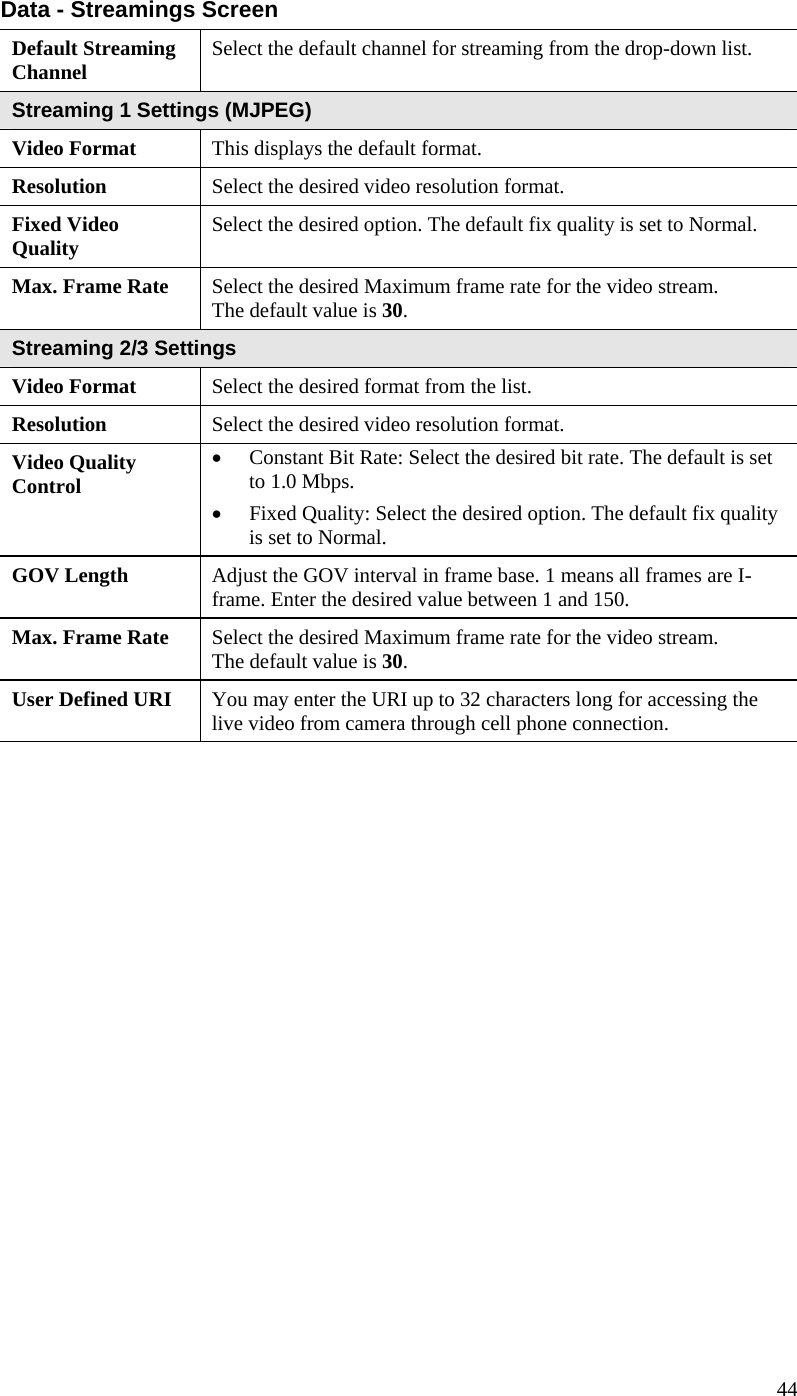  Data - Streamings Screen Default Streaming Channel  Select the default channel for streaming from the drop-down list. Streaming 1 Settings (MJPEG) Video Format  This displays the default format. Resolution Select the desired video resolution format.   Fixed Video Quality  Select the desired option. The default fix quality is set to Normal. Max. Frame Rate  Select the desired Maximum frame rate for the video stream.  The default value is 30. Streaming 2/3 Settings Video Format  Select the desired format from the list. Resolution Select the desired video resolution format.   Video Quality Control •  Constant Bit Rate: Select the desired bit rate. The default is set to 1.0 Mbps. •  Fixed Quality: Select the desired option. The default fix quality is set to Normal. GOV Length  Adjust the GOV interval in frame base. 1 means all frames are I-frame. Enter the desired value between 1 and 150. Max. Frame Rate  Select the desired Maximum frame rate for the video stream.  The default value is 30. User Defined URI  You may enter the URI up to 32 characters long for accessing the live video from camera through cell phone connection.   44 