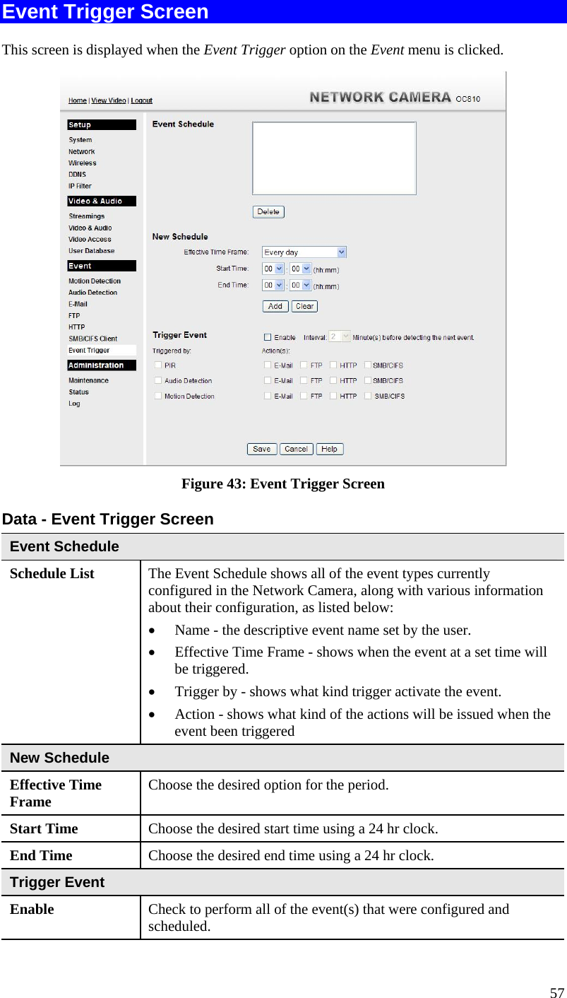  Event Trigger Screen This screen is displayed when the Event Trigger option on the Event menu is clicked.  Figure 43: Event Trigger Screen Data - Event Trigger Screen Event Schedule Schedule List   The Event Schedule shows all of the event types currently configured in the Network Camera, along with various information about their configuration, as listed below:  •  Name - the descriptive event name set by the user. •  Effective Time Frame - shows when the event at a set time will be triggered. •  Trigger by - shows what kind trigger activate the event. •  Action - shows what kind of the actions will be issued when the event been triggered New Schedule Effective Time Frame  Choose the desired option for the period. Start Time  Choose the desired start time using a 24 hr clock. End Time  Choose the desired end time using a 24 hr clock. Trigger Event Enable  Check to perform all of the event(s) that were configured and scheduled. 57 