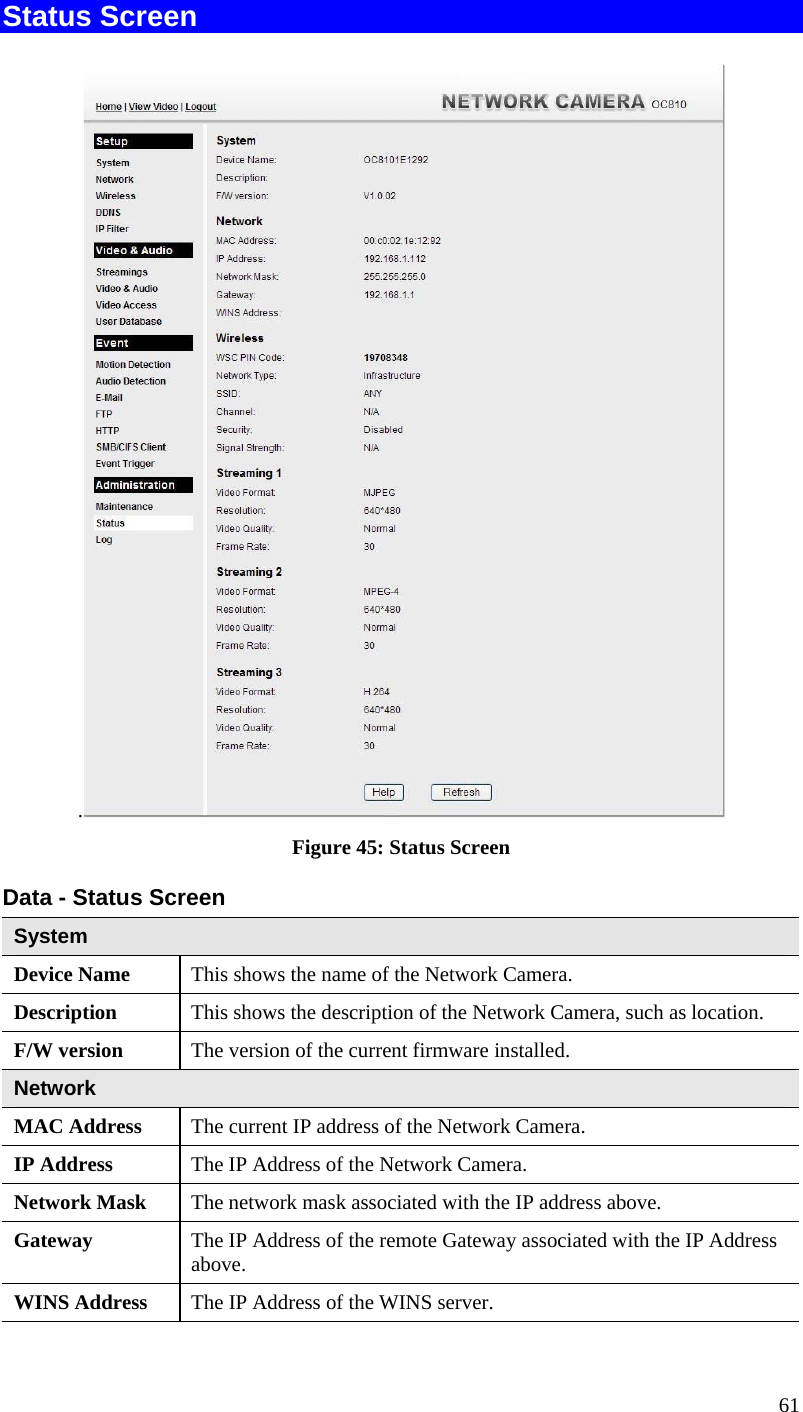  Status Screen .  Figure 45: Status Screen Data - Status Screen System Device Name  This shows the name of the Network Camera. Description  This shows the description of the Network Camera, such as location. F/W version  The version of the current firmware installed.  Network MAC Address  The current IP address of the Network Camera. IP Address  The IP Address of the Network Camera. Network Mask  The network mask associated with the IP address above. Gateway  The IP Address of the remote Gateway associated with the IP Address above. WINS Address  The IP Address of the WINS server. 61 