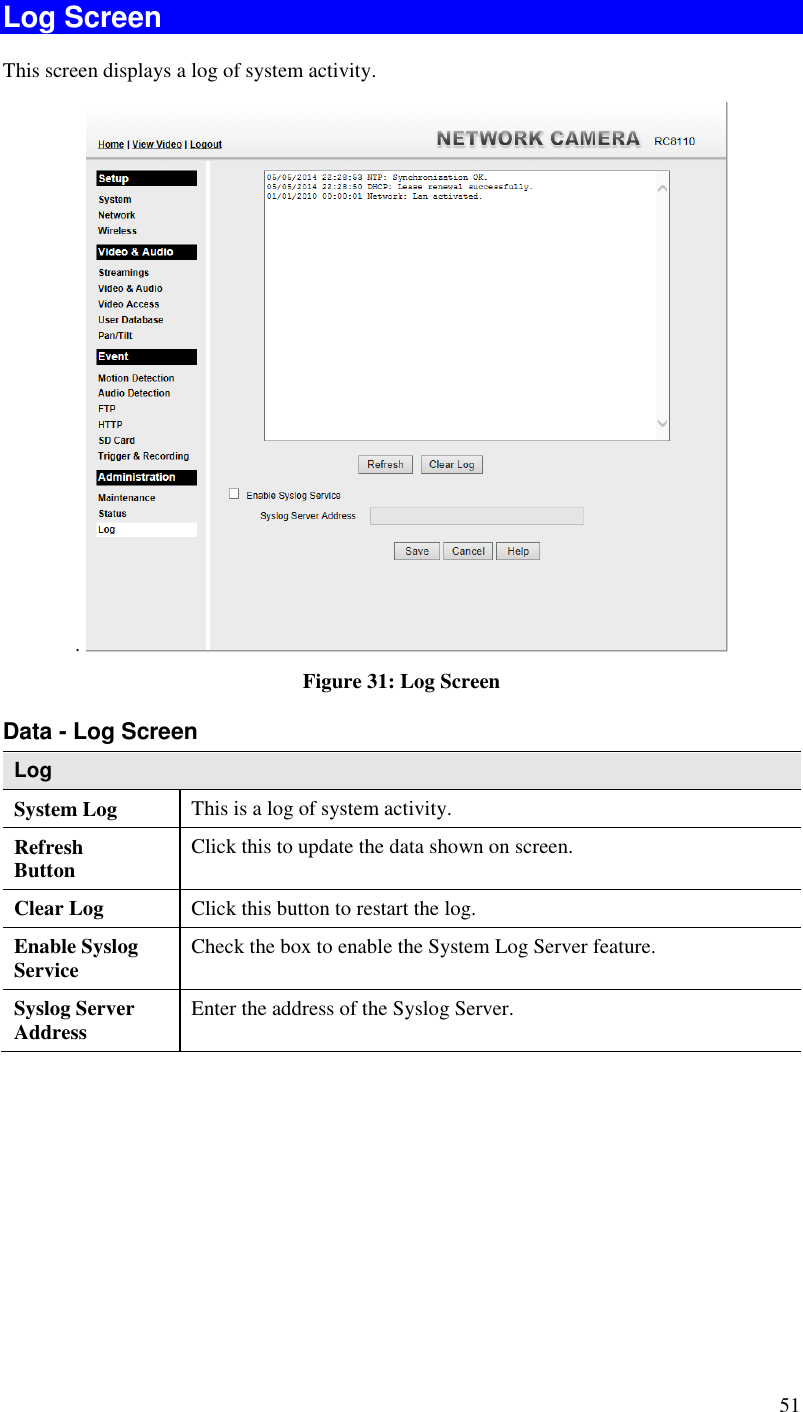  51 Log Screen This screen displays a log of system activity. .   Figure 31: Log Screen Data - Log Screen Log System Log This is a log of system activity. Refresh Button Click this to update the data shown on screen. Clear Log Click this button to restart the log. Enable Syslog Service Check the box to enable the System Log Server feature. Syslog Server Address Enter the address of the Syslog Server.  