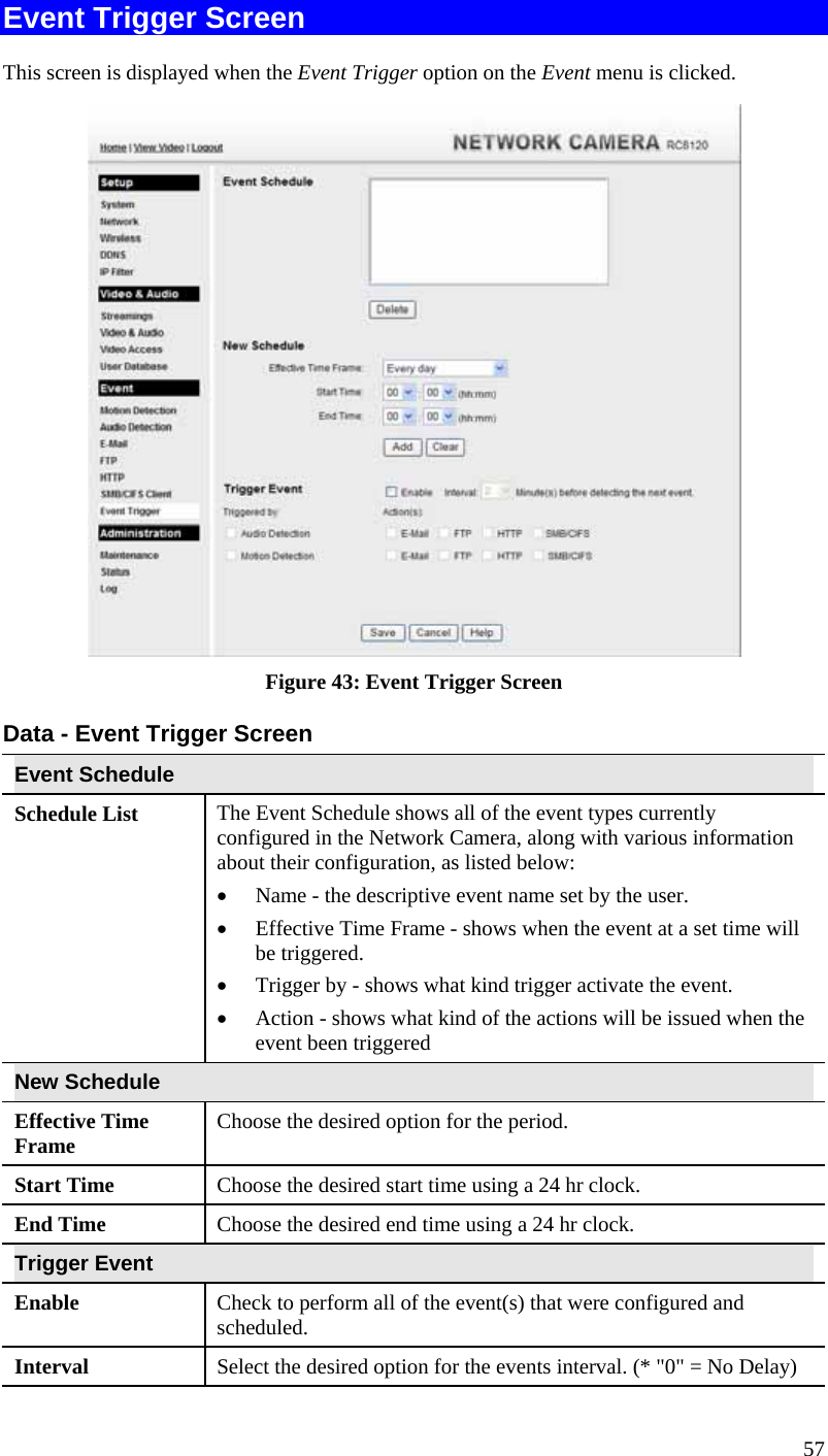  57 Event Trigger Screen This screen is displayed when the Event Trigger option on the Event menu is clicked.  Figure 43: Event Trigger Screen Data - Event Trigger Screen Event Schedule Schedule List   The Event Schedule shows all of the event types currently configured in the Network Camera, along with various information about their configuration, as listed below:  •  Name - the descriptive event name set by the user. •  Effective Time Frame - shows when the event at a set time will be triggered. •  Trigger by - shows what kind trigger activate the event. •  Action - shows what kind of the actions will be issued when the event been triggered New Schedule Effective Time Frame  Choose the desired option for the period. Start Time  Choose the desired start time using a 24 hr clock. End Time  Choose the desired end time using a 24 hr clock. Trigger Event Enable  Check to perform all of the event(s) that were configured and scheduled. Interval  Select the desired option for the events interval. (* &quot;0&quot; = No Delay) 