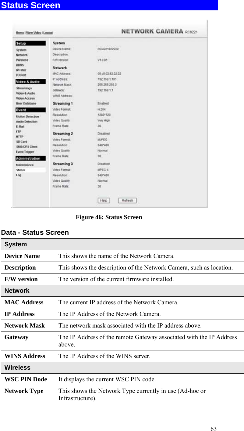  63 Status Screen .  Figure 46: Status Screen Data - Status Screen System Device Name  This shows the name of the Network Camera. Description  This shows the description of the Network Camera, such as location. F/W version  The version of the current firmware installed.  Network MAC Address  The current IP address of the Network Camera. IP Address  The IP Address of the Network Camera. Network Mask  The network mask associated with the IP address above. Gateway  The IP Address of the remote Gateway associated with the IP Address above. WINS Address  The IP Address of the WINS server. Wireless  WSC PIN Dode  It displays the current WSC PIN code. Network Type  This shows the Network Type currently in use (Ad-hoc or Infrastructure). 