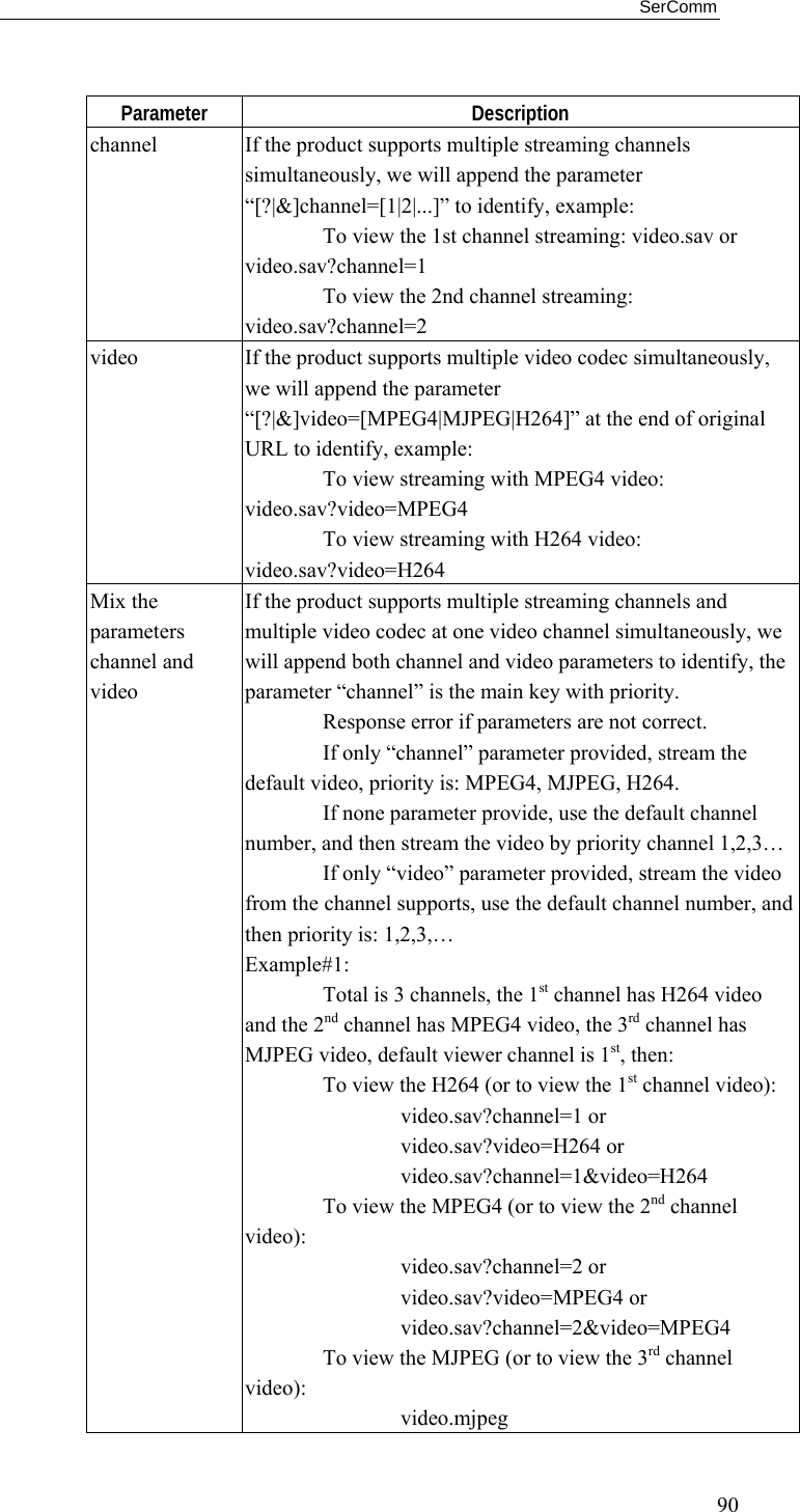 SerComm    90 Parameter Description channel  If the product supports multiple streaming channels simultaneously, we will append the parameter “[?|&amp;]channel=[1|2|...]” to identify, example:   To view the 1st channel streaming: video.sav or video.sav?channel=1   To view the 2nd channel streaming: video.sav?channel=2 video  If the product supports multiple video codec simultaneously, we will append the parameter “[?|&amp;]video=[MPEG4|MJPEG|H264]” at the end of original URL to identify, example:   To view streaming with MPEG4 video: video.sav?video=MPEG4   To view streaming with H264 video: video.sav?video=H264 Mix the parameters channel and video If the product supports multiple streaming channels and multiple video codec at one video channel simultaneously, we will append both channel and video parameters to identify, the parameter “channel” is the main key with priority.   Response error if parameters are not correct.   If only “channel” parameter provided, stream the default video, priority is: MPEG4, MJPEG, H264.   If none parameter provide, use the default channel number, and then stream the video by priority channel 1,2,3…   If only “video” parameter provided, stream the video from the channel supports, use the default channel number, and then priority is: 1,2,3,… Example#1:   Total is 3 channels, the 1st channel has H264 video and the 2nd channel has MPEG4 video, the 3rd channel has MJPEG video, default viewer channel is 1st, then:   To view the H264 (or to view the 1st channel video):    video.sav?channel=1 or    video.sav?video=H264 or    video.sav?channel=1&amp;video=H264   To view the MPEG4 (or to view the 2nd channel video):    video.sav?channel=2 or    video.sav?video=MPEG4 or    video.sav?channel=2&amp;video=MPEG4   To view the MJPEG (or to view the 3rd channel video):    video.mjpeg 