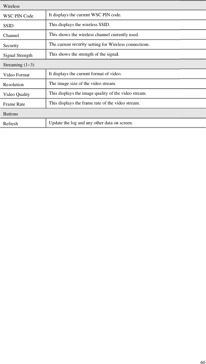 WiWSSSIChSecSigStrVidReVidFraBuRefirelessSC PINCIDhannelcuritygnal Strenreaming(deo Formsolutiondeo Qualame RateuttonsfreshCodength(1~3)matlityeUpdIt dTheThiThiIt dThiThiTheThidate thelisplays the imagess displays displayisplays ths displays showse currents showslog andahe currensize of thys the imys the frahe currenys the withe wiresecuritythe strenany othernt formahe videomage qualame ratent WSCireless SSeless chany settingfngth of thr data onat of videstream.lity of thof the viPIN codSID.nnel currfor Wirehe signaln screen.eo.e videosideo streade.rently useless connl.stream.am.ed.nections..60
