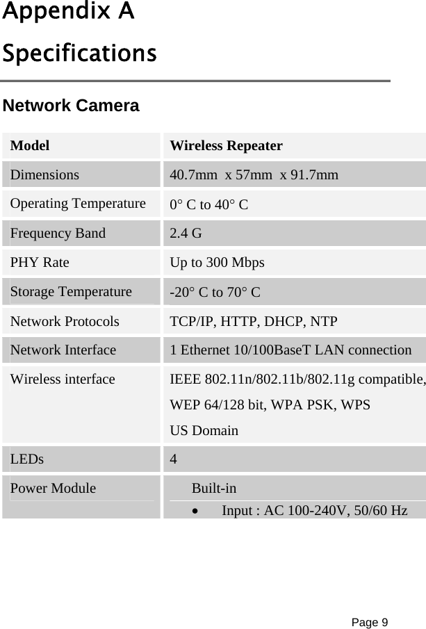 Page 9  Appendix A Specifications Network Camera Model  Wireless Repeater  Dimensions  40.7mm  x 57mm  x 91.7mm  Operating Temperature  0 C to 40 C Frequency Band  2.4 G PHY Rate  Up to 300 Mbps Storage Temperature  -20 C to 70 C Network Protocols  TCP/IP, HTTP, DHCP, NTP  Network Interface  1 Ethernet 10/100BaseT LAN connection Wireless interface   IEEE 802.11n/802.11b/802.11g compatible,  WEP 64/128 bit, WPA PSK, WPS US Domain LEDs  4 Power Module  Built-in  Input : AC 100-240V, 50/60 Hz  