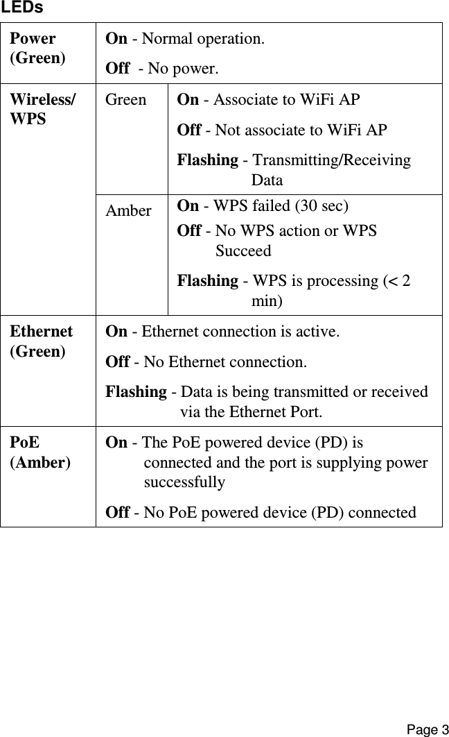 Page 3  LEDs Power (Green) On - Normal operation. Off  - No power. Green  On - Associate to WiFi AP Off - Not associate to WiFi AP Flashing - Transmitting/Receiving Data Wireless/WPS Amber  On - WPS failed (30 sec) Off - No WPS action or WPS Succeed Flashing - WPS is processing (&lt; 2 min) Ethernet (Green) On - Ethernet connection is active. Off - No Ethernet connection. Flashing - Data is being transmitted or received via the Ethernet Port. PoE (Amber) On - The PoE powered device (PD) is connected and the port is supplying power successfully Off - No PoE powered device (PD) connected 