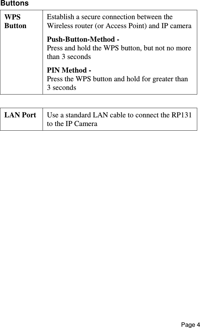 Page 4  Buttons WPS Button Establish a secure connection between the Wireless router (or Access Point) and IP cameraPush-Button-Method - Press and hold the WPS button, but not no more than 3 seconds PIN Method -  Press the WPS button and hold for greater than 3 seconds  LAN Port  Use a standard LAN cable to connect the RP131 to the IP Camera   