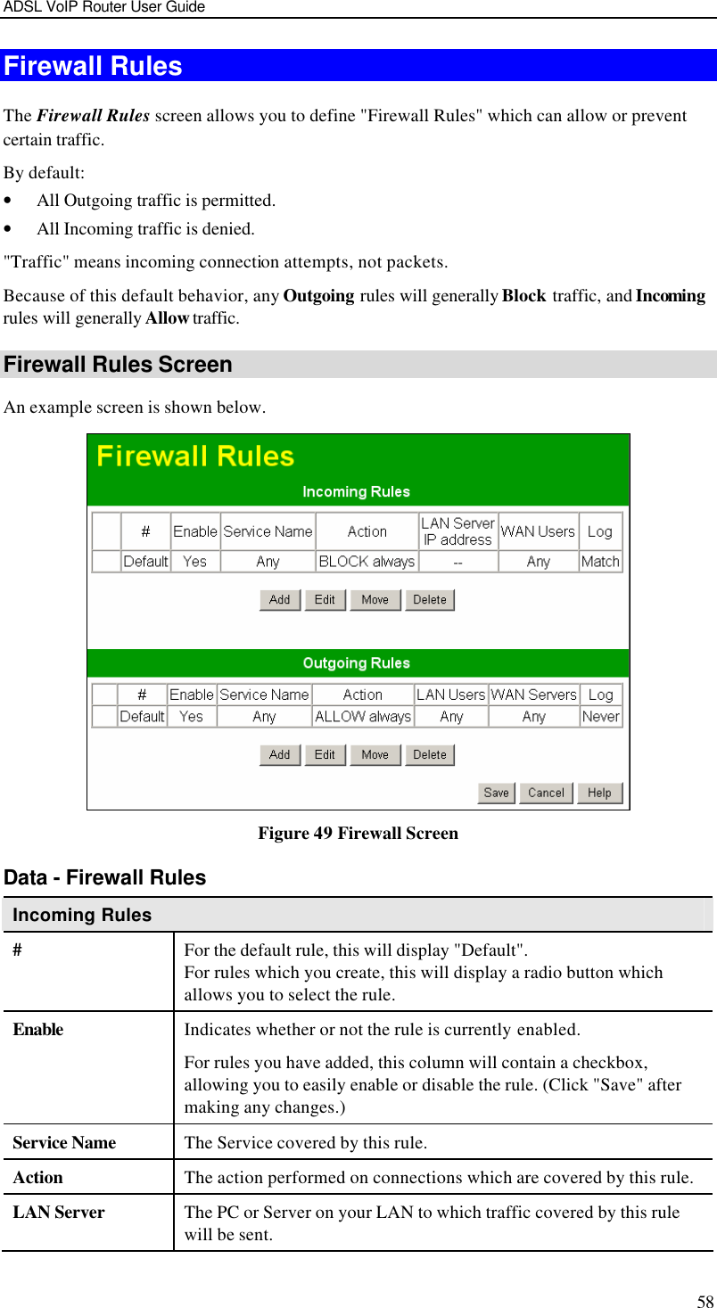 ADSL VoIP Router User Guide 58 Firewall Rules The Firewall Rules screen allows you to define &quot;Firewall Rules&quot; which can allow or prevent certain traffic.  By default: • All Outgoing traffic is permitted.  • All Incoming traffic is denied.   &quot;Traffic&quot; means incoming connection attempts, not packets. Because of this default behavior, any Outgoing rules will generally Block traffic, and Incoming rules will generally Allow traffic. Firewall Rules Screen An example screen is shown below.  Figure 49 Firewall Screen Data - Firewall Rules Incoming Rules # For the default rule, this will display &quot;Default&quot;.  For rules which you create, this will display a radio button which allows you to select the rule. Enable Indicates whether or not the rule is currently enabled. For rules you have added, this column will contain a checkbox, allowing you to easily enable or disable the rule. (Click &quot;Save&quot; after making any changes.) Service Name The Service covered by this rule. Action The action performed on connections which are covered by this rule. LAN Server The PC or Server on your LAN to which traffic covered by this rule will be sent. 
