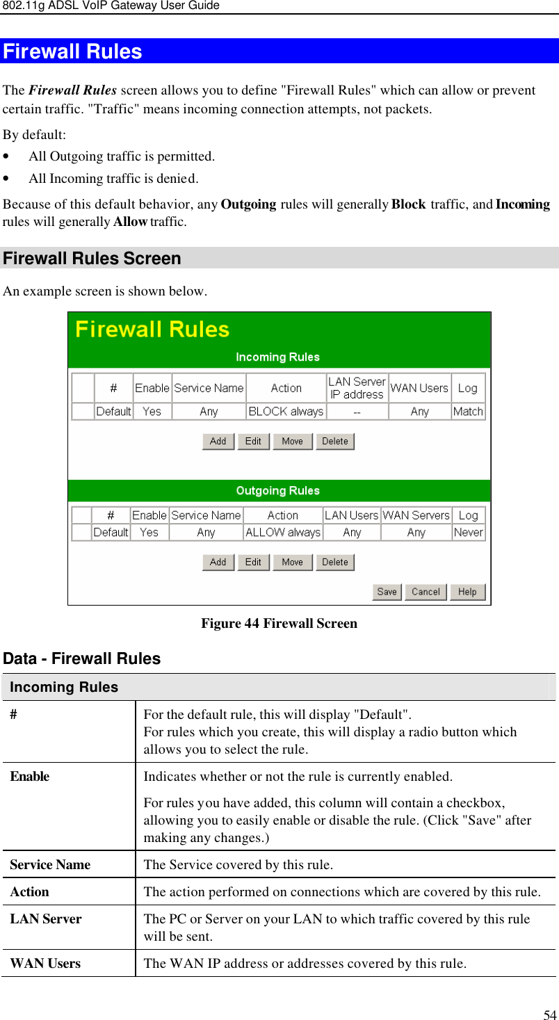 802.11g ADSL VoIP Gateway User Guide 54 Firewall Rules The Firewall Rules screen allows you to define &quot;Firewall Rules&quot; which can allow or prevent certain traffic. &quot;Traffic&quot; means incoming connection attempts, not packets. By default: • All Outgoing traffic is permitted.  • All Incoming traffic is denied.   Because of this default behavior, any Outgoing rules will generally Block traffic, and Incoming rules will generally Allow traffic. Firewall Rules Screen An example screen is shown below.  Figure 44 Firewall Screen Data - Firewall Rules Incoming Rules # For the default rule, this will display &quot;Default&quot;.  For rules which you create, this will display a radio button which allows you to select the rule. Enable Indicates whether or not the rule is currently enabled. For rules you have added, this column will contain a checkbox, allowing you to easily enable or disable the rule. (Click &quot;Save&quot; after making any changes.) Service Name The Service covered by this rule. Action The action performed on connections which are covered by this rule. LAN Server The PC or Server on your LAN to which traffic covered by this rule will be sent. WAN Users The WAN IP address or addresses covered by this rule. 
