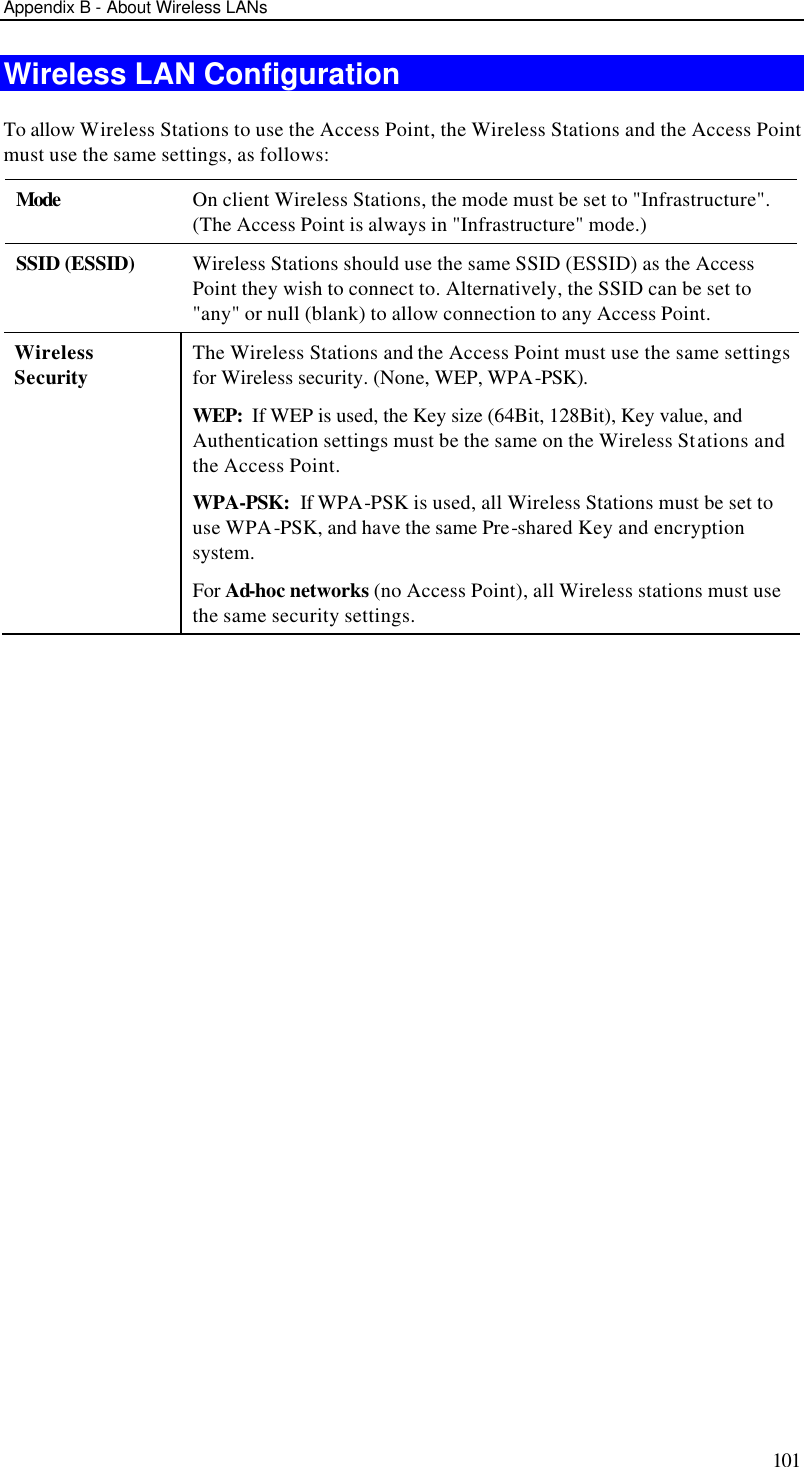 Appendix B - About Wireless LANs 101 Wireless LAN Configuration To allow Wireless Stations to use the Access Point, the Wireless Stations and the Access Point must use the same settings, as follows: Mode On client Wireless Stations, the mode must be set to &quot;Infrastructure&quot;. (The Access Point is always in &quot;Infrastructure&quot; mode.) SSID (ESSID) Wireless Stations should use the same SSID (ESSID) as the Access Point they wish to connect to. Alternatively, the SSID can be set to &quot;any&quot; or null (blank) to allow connection to any Access Point. Wireless Security The Wireless Stations and the Access Point must use the same settings for Wireless security. (None, WEP, WPA-PSK). WEP:  If WEP is used, the Key size (64Bit, 128Bit), Key value, and Authentication settings must be the same on the Wireless Stations and the Access Point. WPA-PSK:  If WPA-PSK is used, all Wireless Stations must be set to use WPA-PSK, and have the same Pre-shared Key and encryption system. For Ad-hoc networks (no Access Point), all Wireless stations must use the same security settings.    