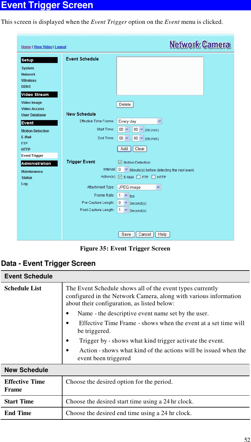 52 Event Trigger Screen This screen is displayed when the Event Trigger option on the Event menu is clicked.  Figure 35: Event Trigger Screen Data - Event Trigger Screen Event Schedule Schedule List  The Event Schedule shows all of the event types currently configured in the Network Camera, along with various information about their configuration, as listed below:  • Name - the descriptive event name set by the user. •  Effective Time Frame - shows when the event at a set time will be triggered. •  Trigger by - shows what kind trigger activate the event. •  Action - shows what kind of the actions will be issued when the event been triggered New Schedule Effective Time Frame Choose the desired option for the period. Start Time Choose the desired start time using a 24 hr clock. End Time Choose the desired end time using a 24 hr clock. 